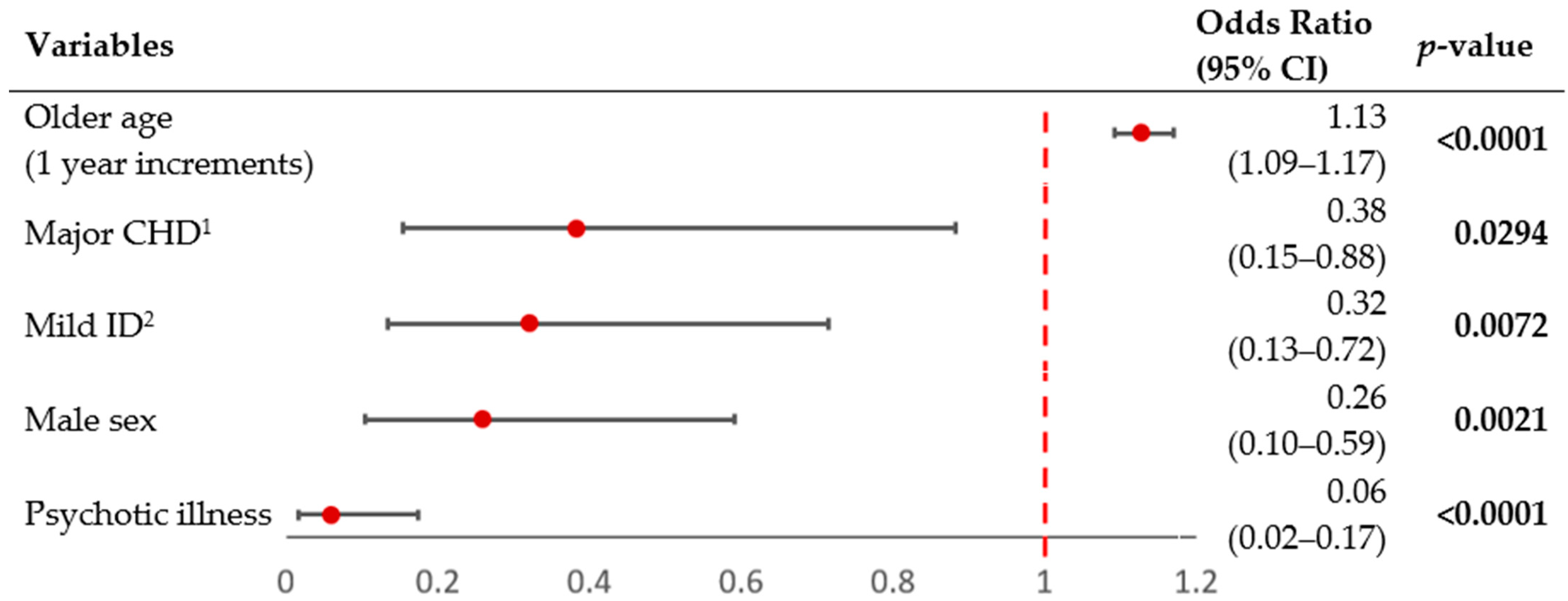 Genes 13 02126 g001 Genes 13 02126 g001