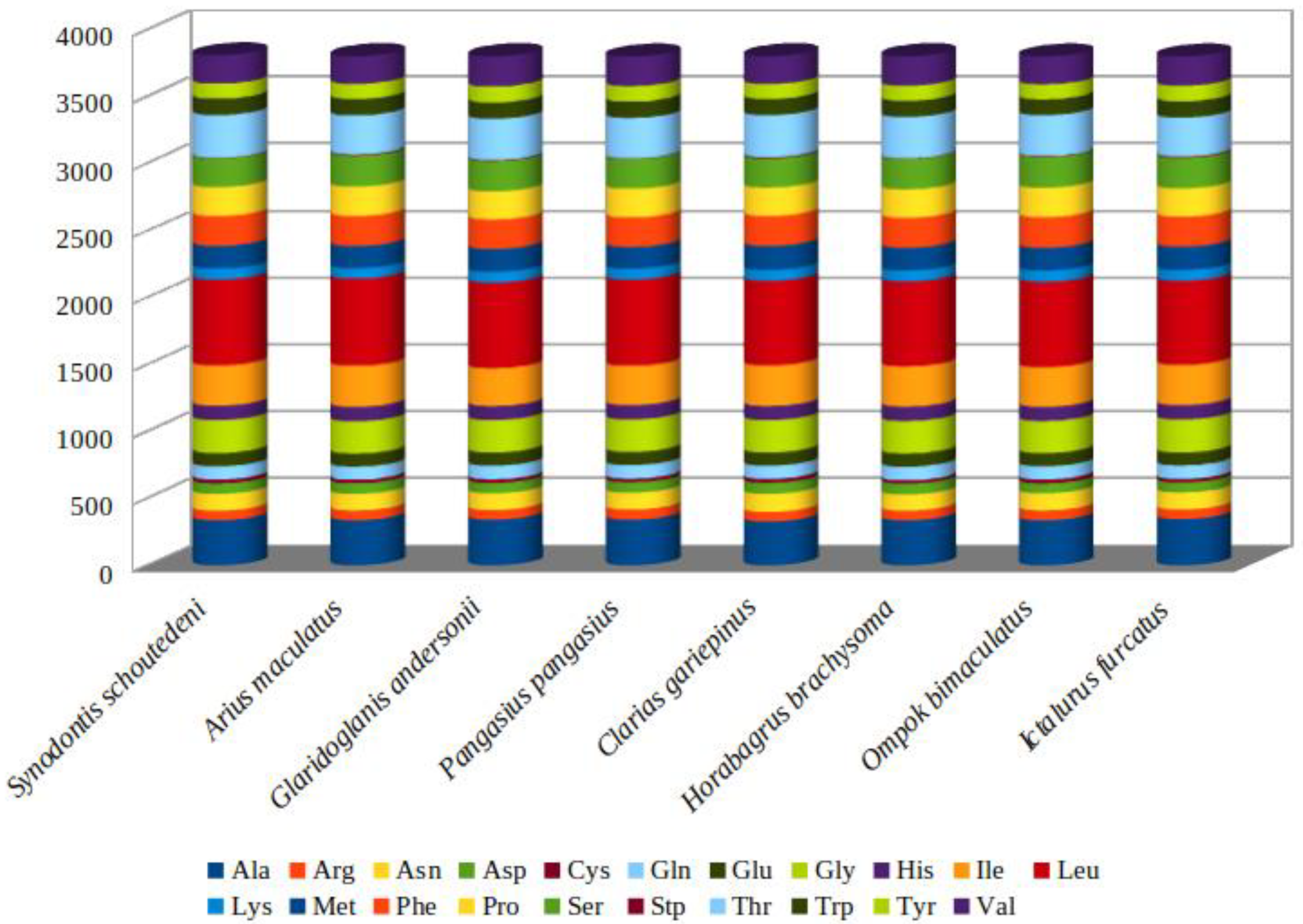 Genes 13 02128 g002 Genes 13 02128 g002