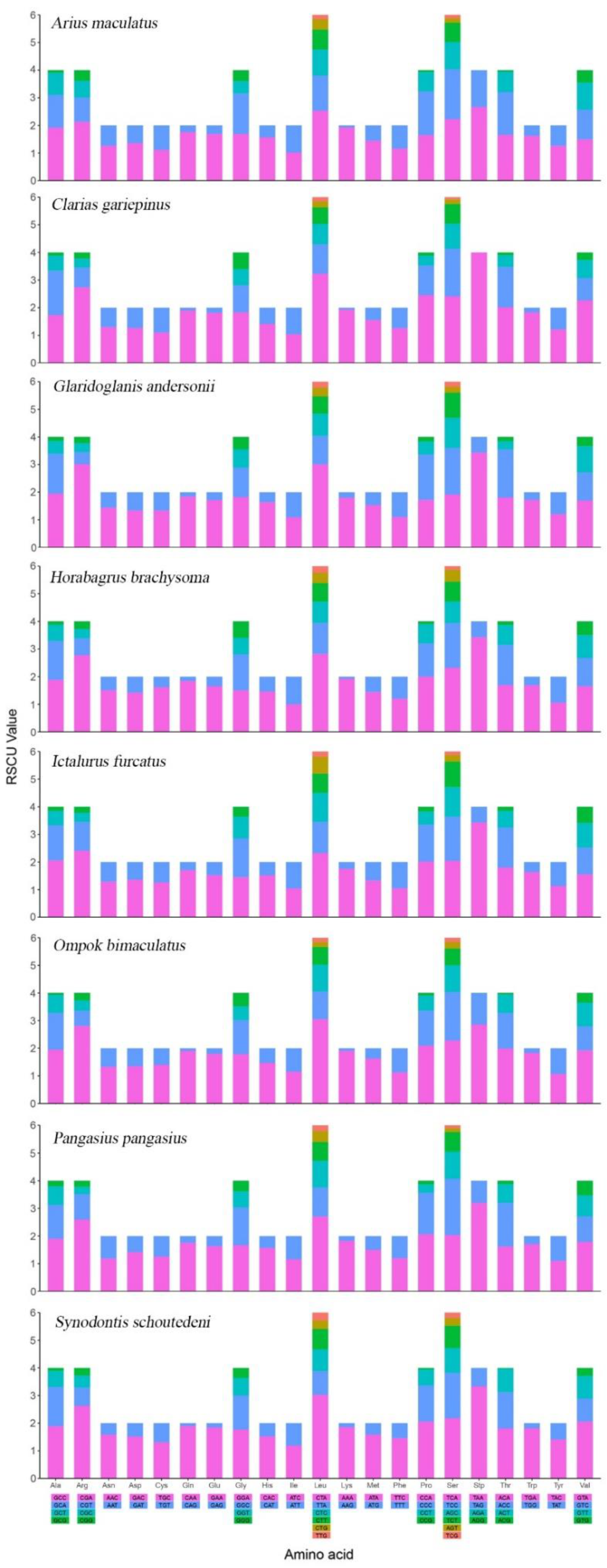 Genes 13 02128 g004 Genes 13 02128 g004