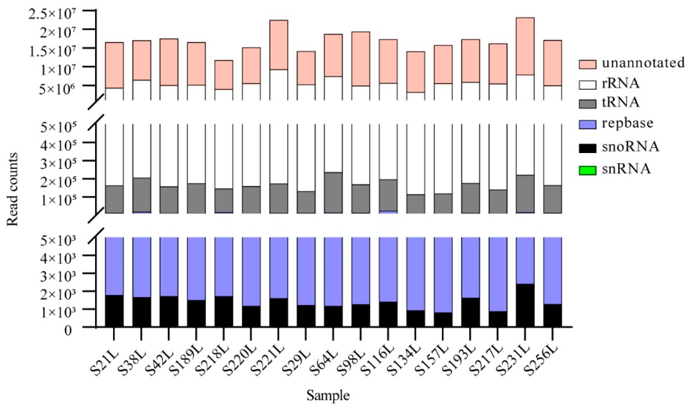 Genes 13 02137 g001 Genes 13 02137 g001
