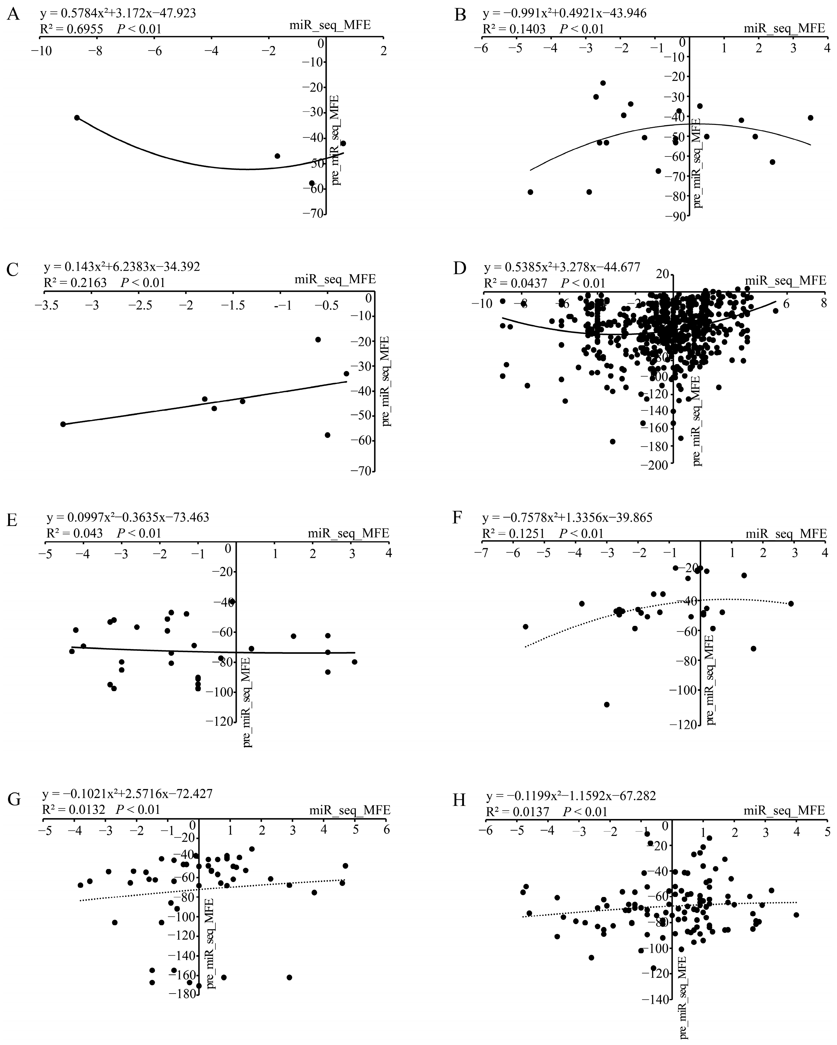 Genes 13 02137 g004 Genes 13 02137 g004