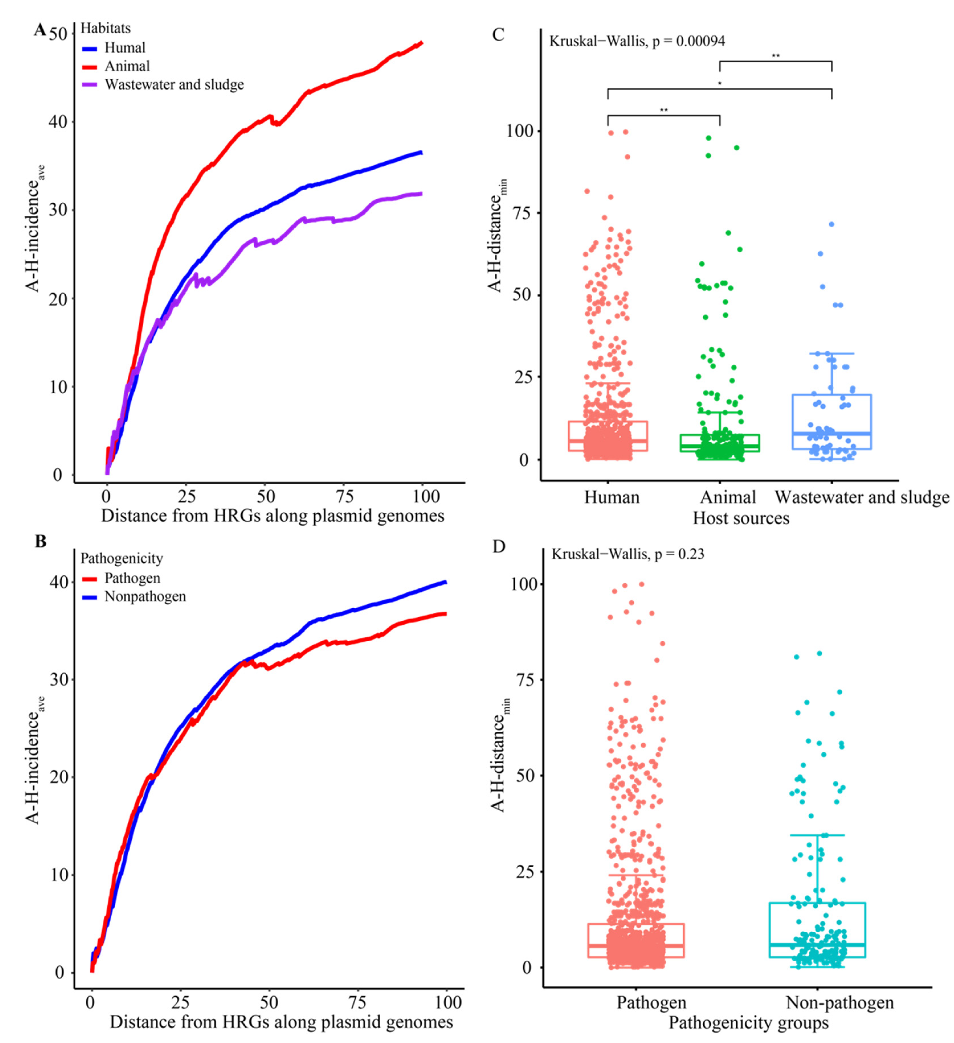 Genes 13 02149 g004