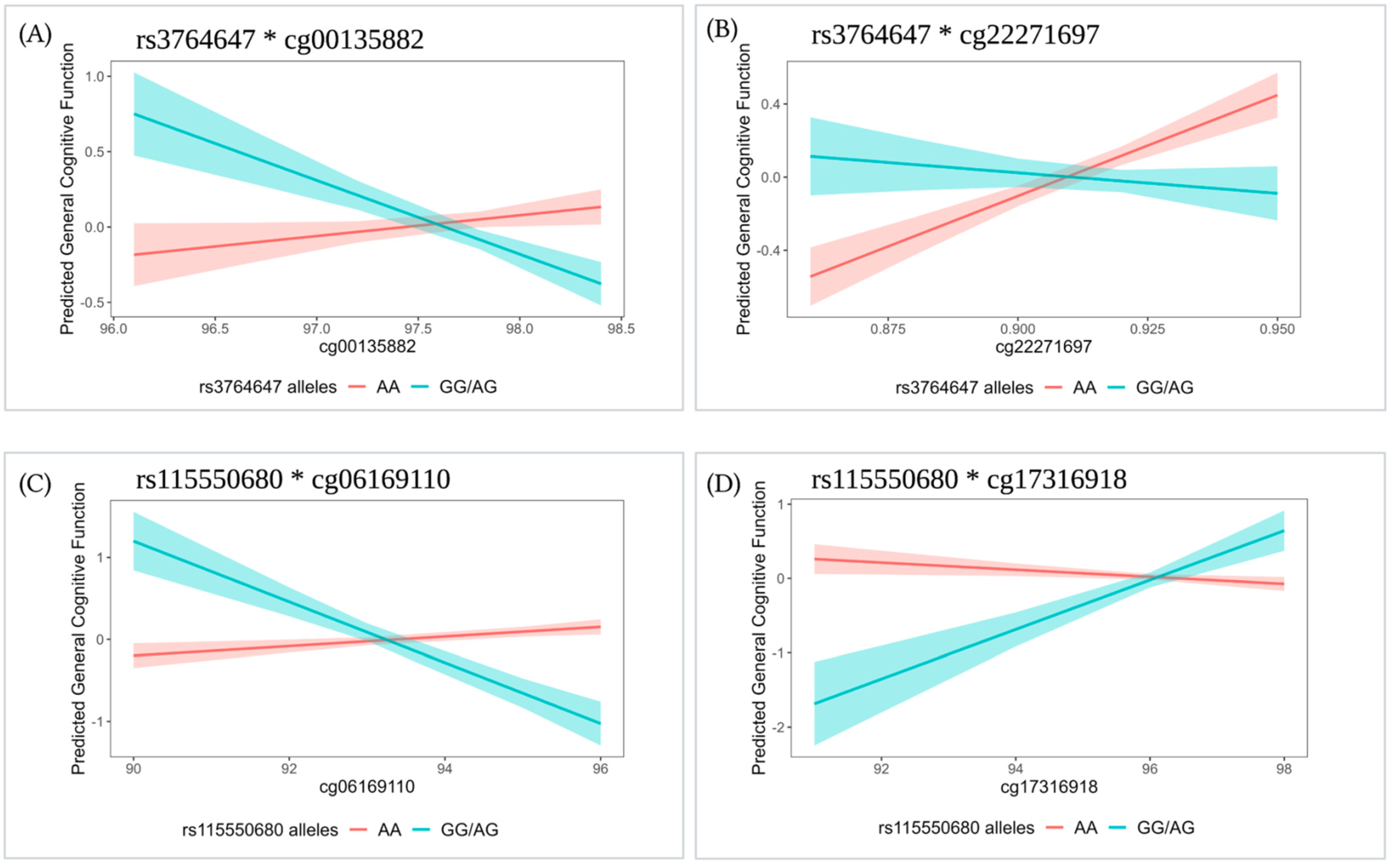 Genes 13 02150 g002
