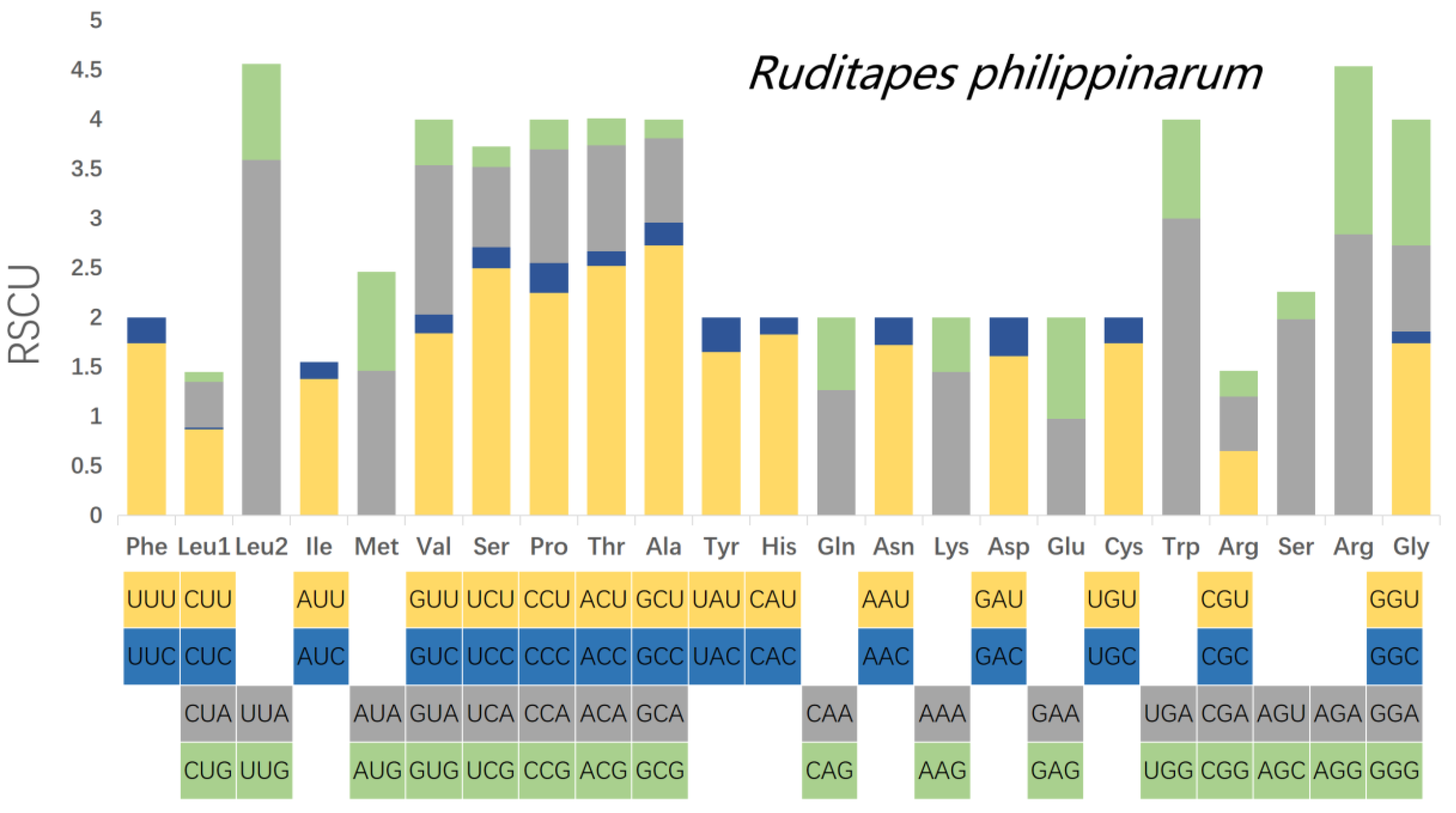 Genes 13 02157 g007