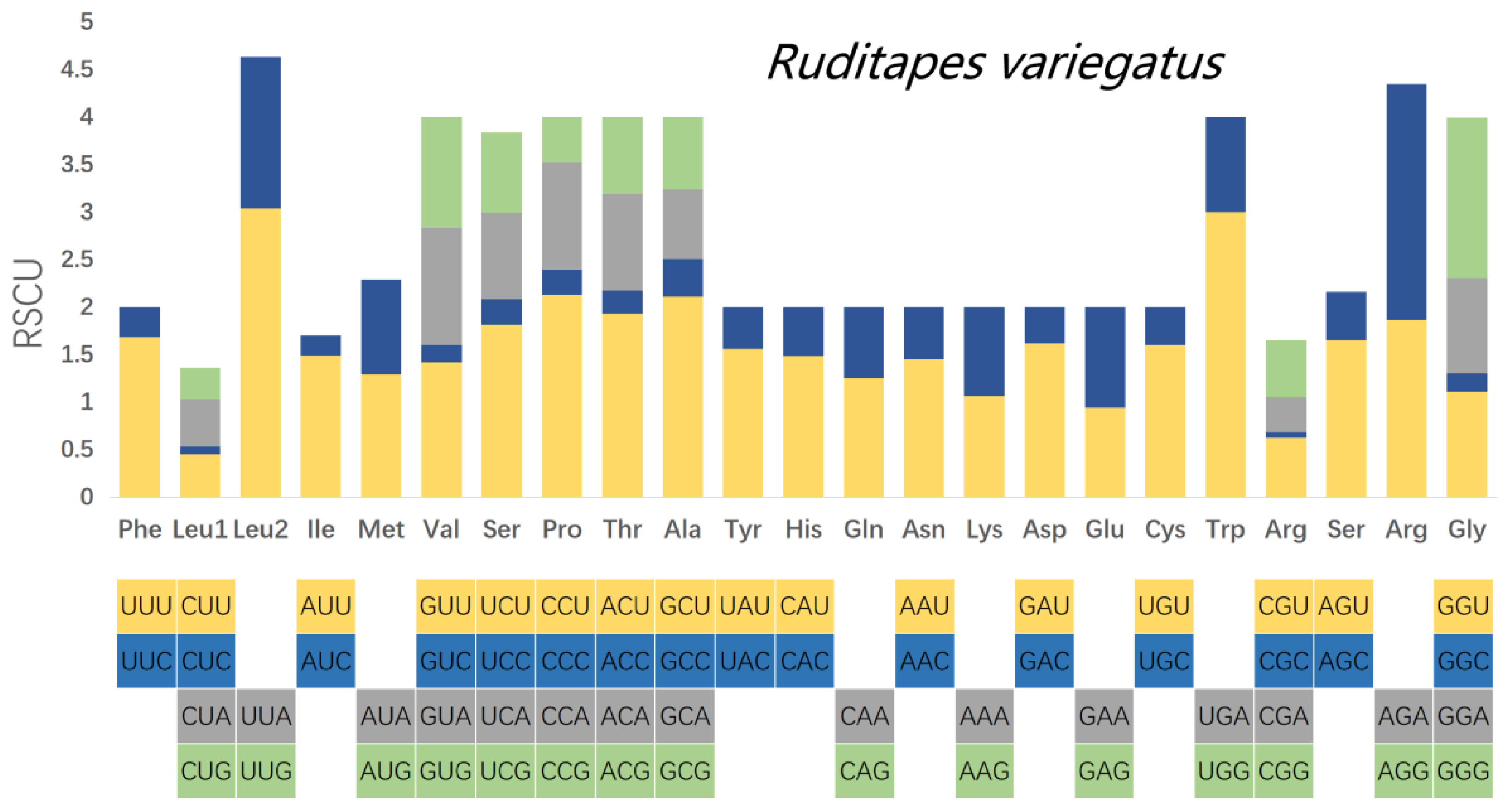 Genes 13 02157 g008