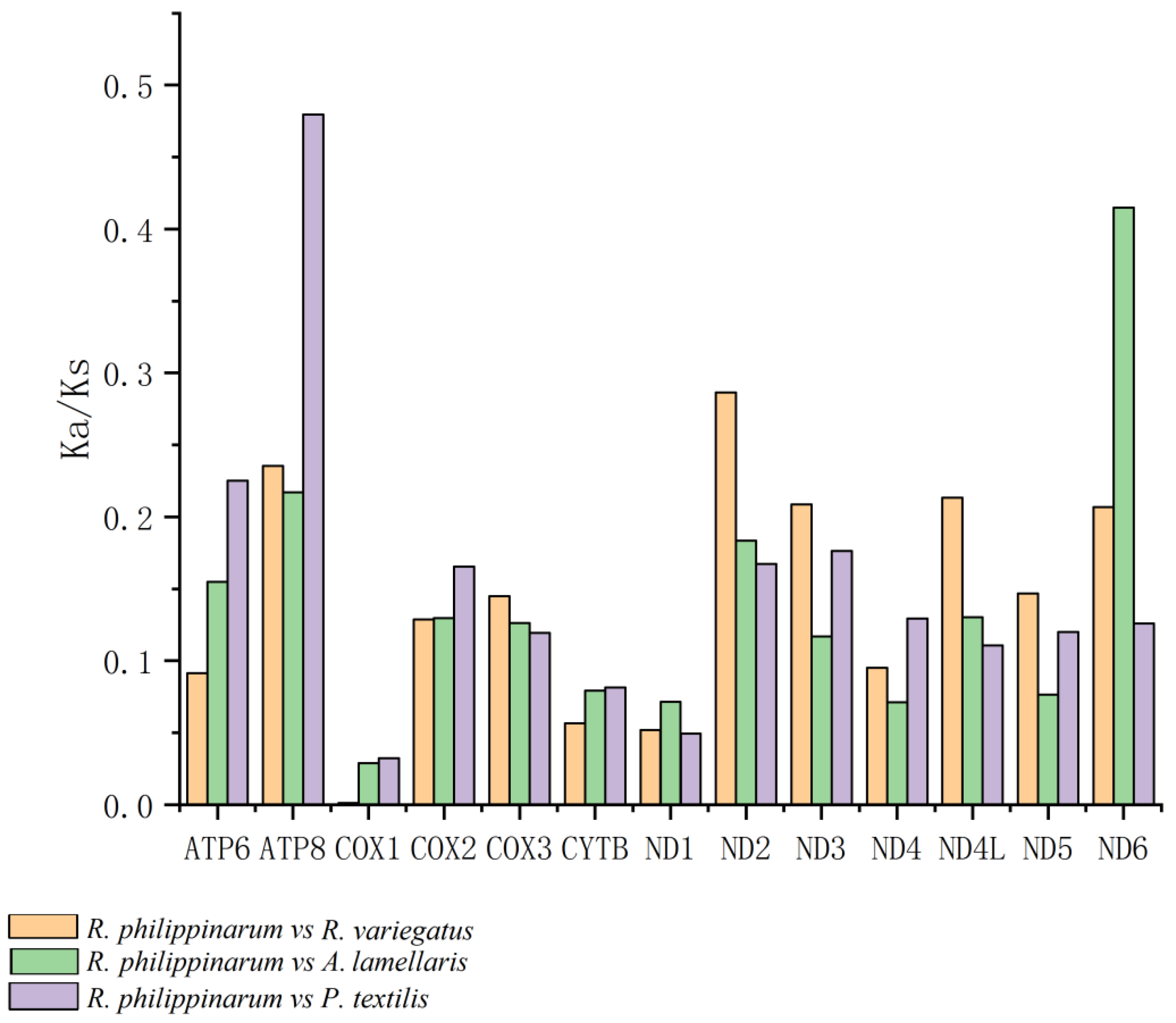Genes 13 02157 g009