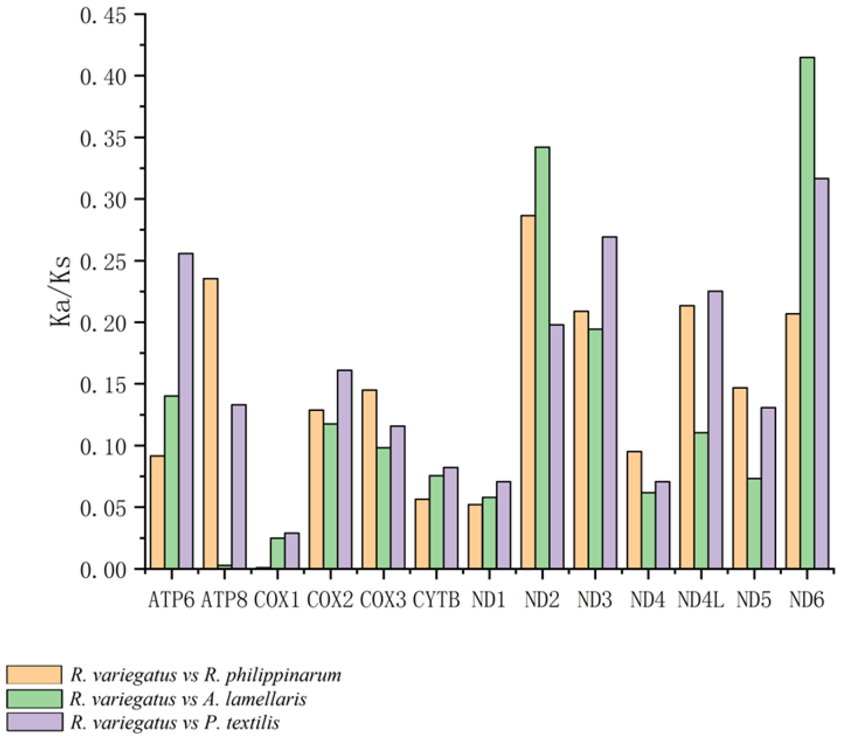 Genes 13 02157 g010