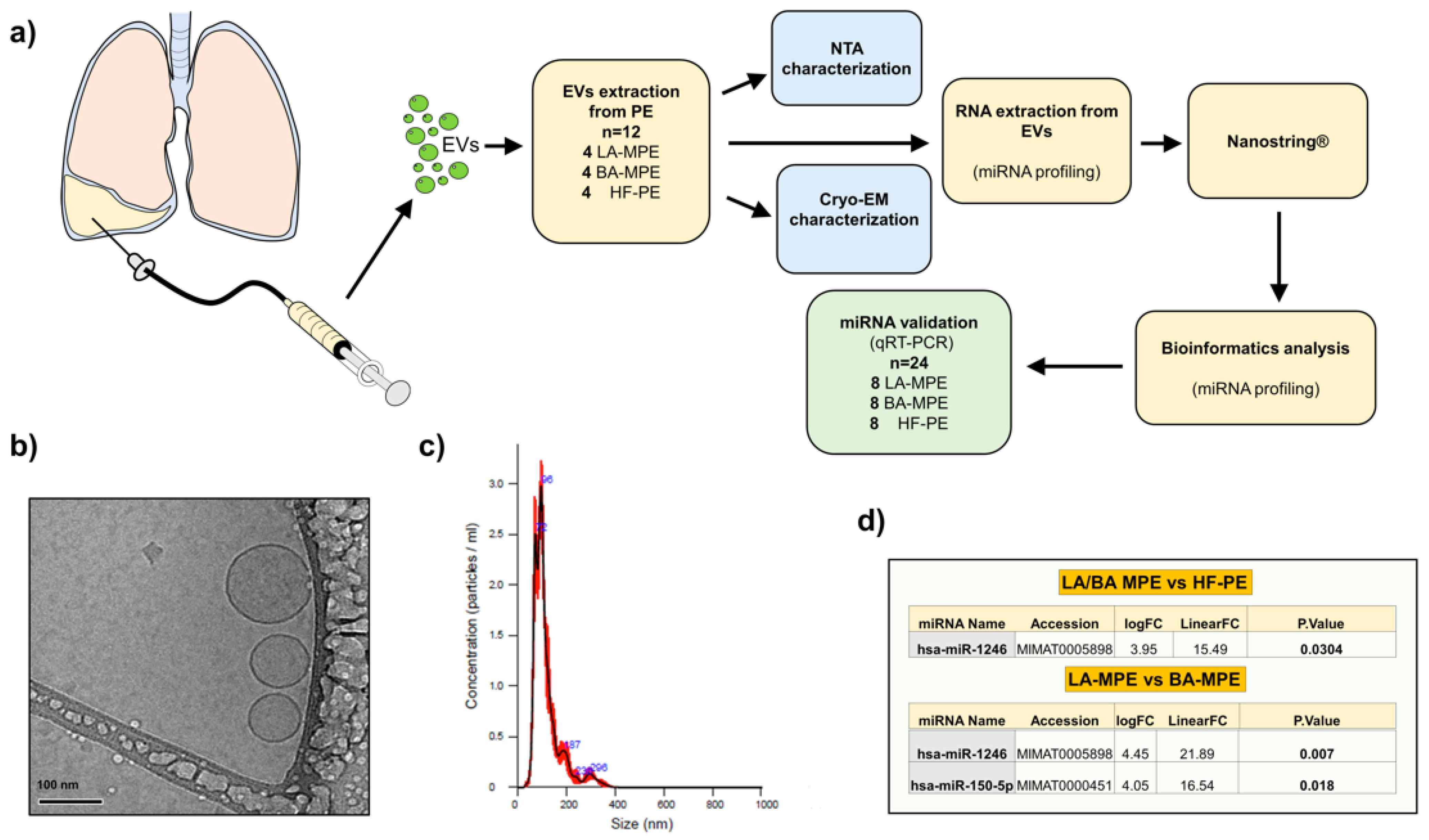 Genes 13 02159 g001
