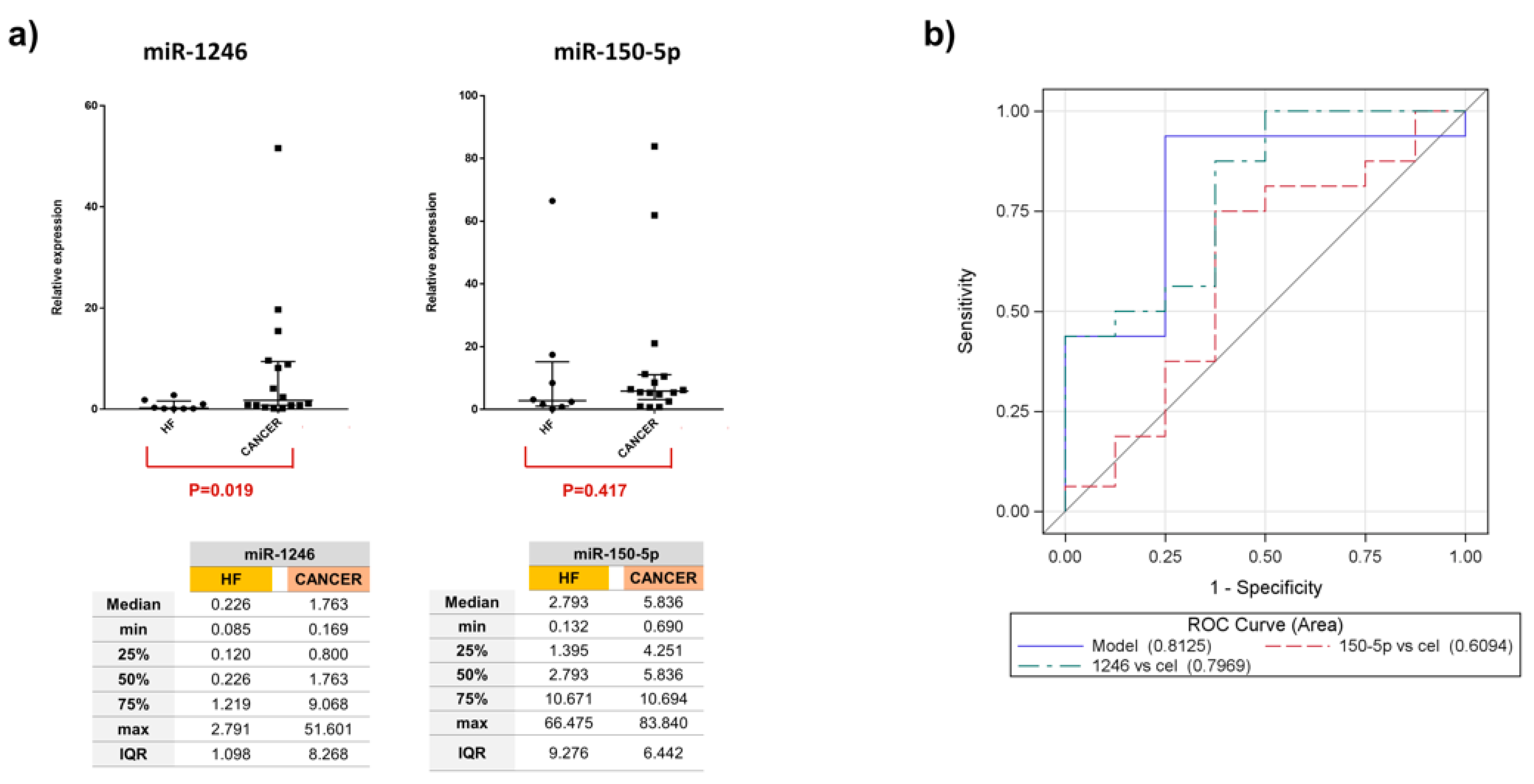 Genes 13 02159 g002