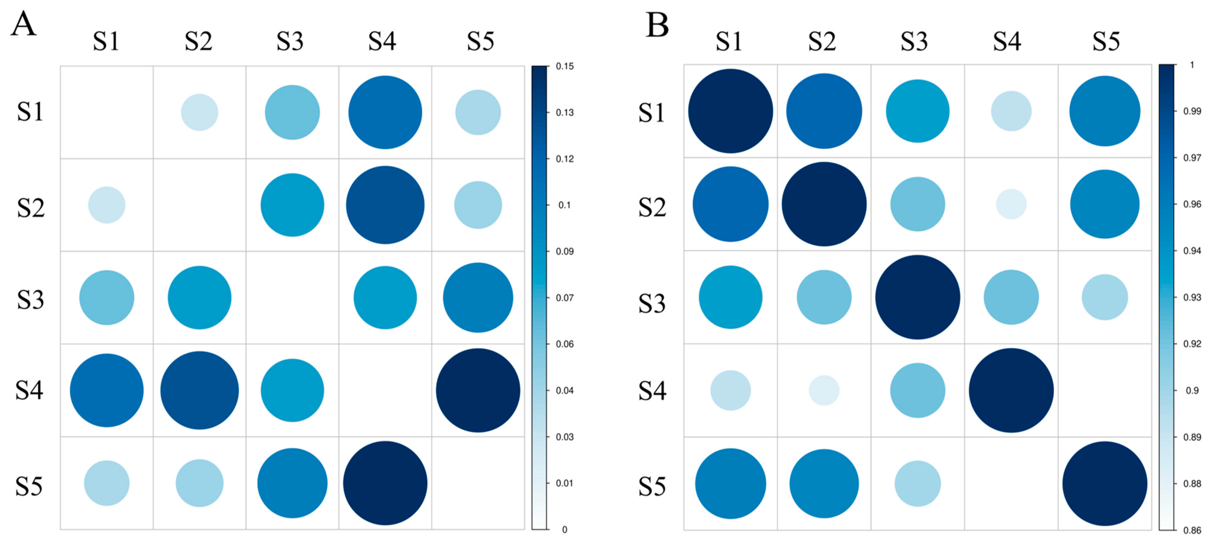 Genes 13 02162 g002 Genes 13 02162 g002