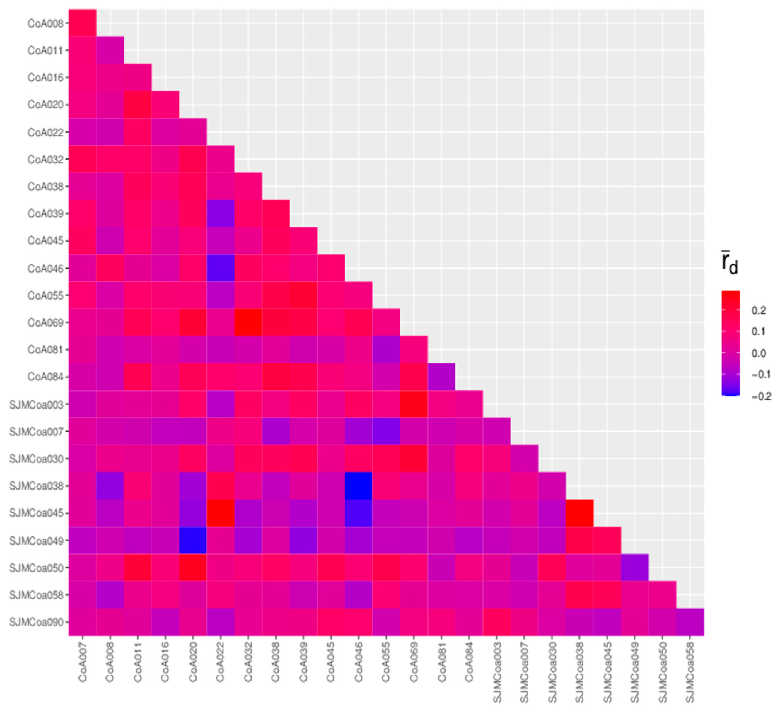 Genes 13 02162 g005 Genes 13 02162 g005