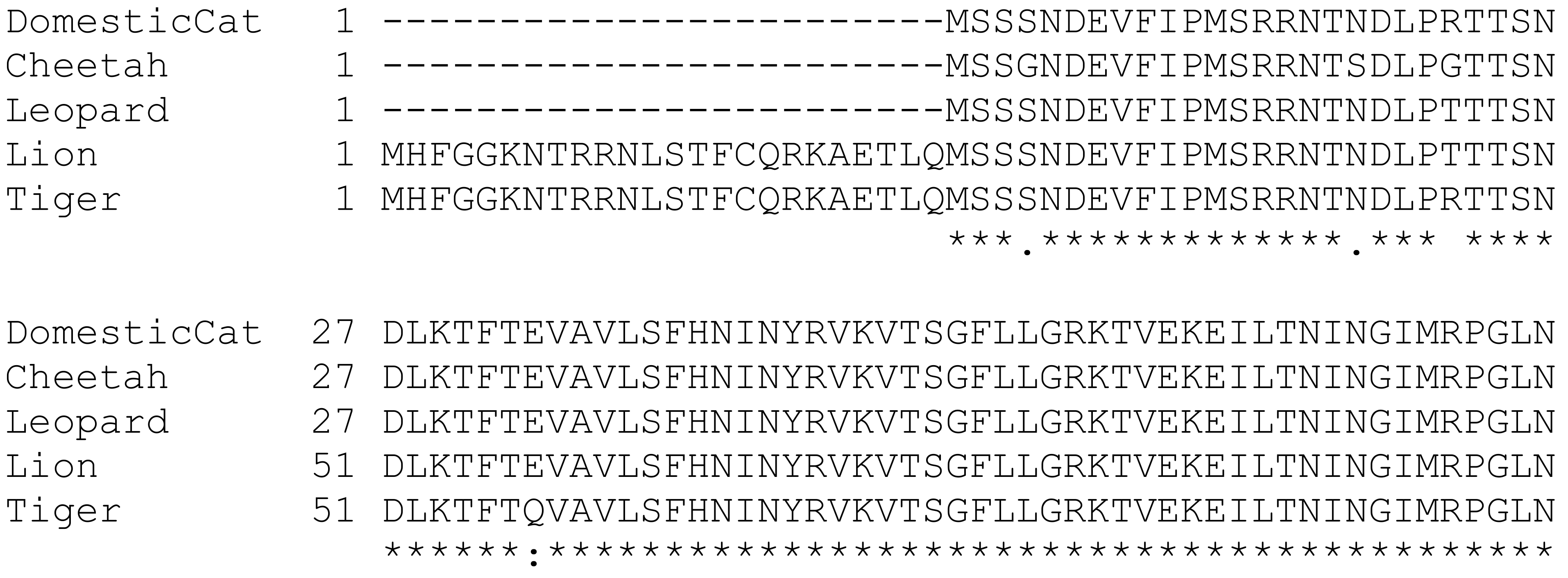 Genes 13 02178 g0a1a