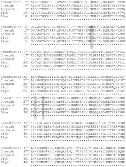 Genes 13 02178 g0a1b