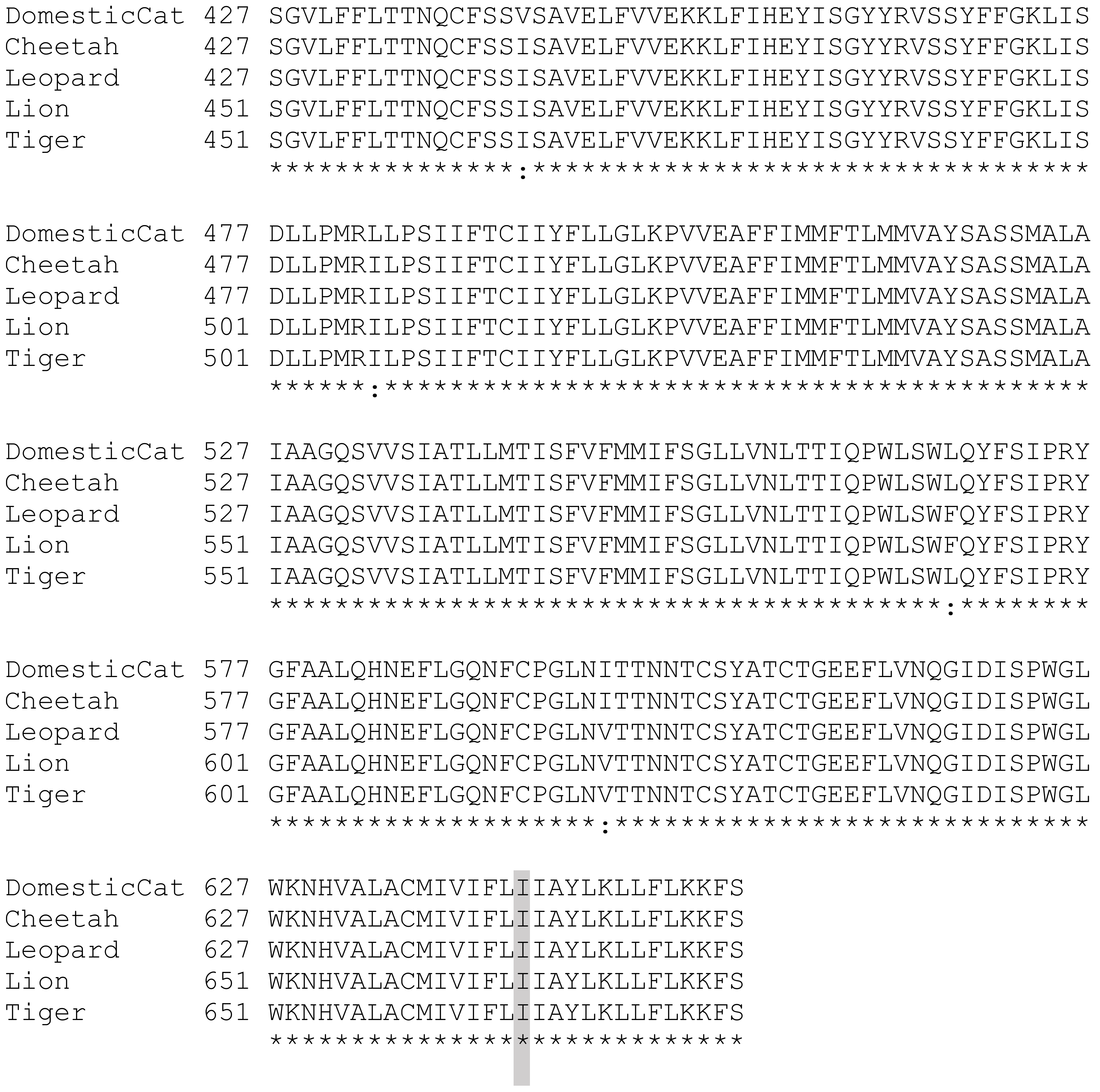 Genes 13 02178 g0a1c