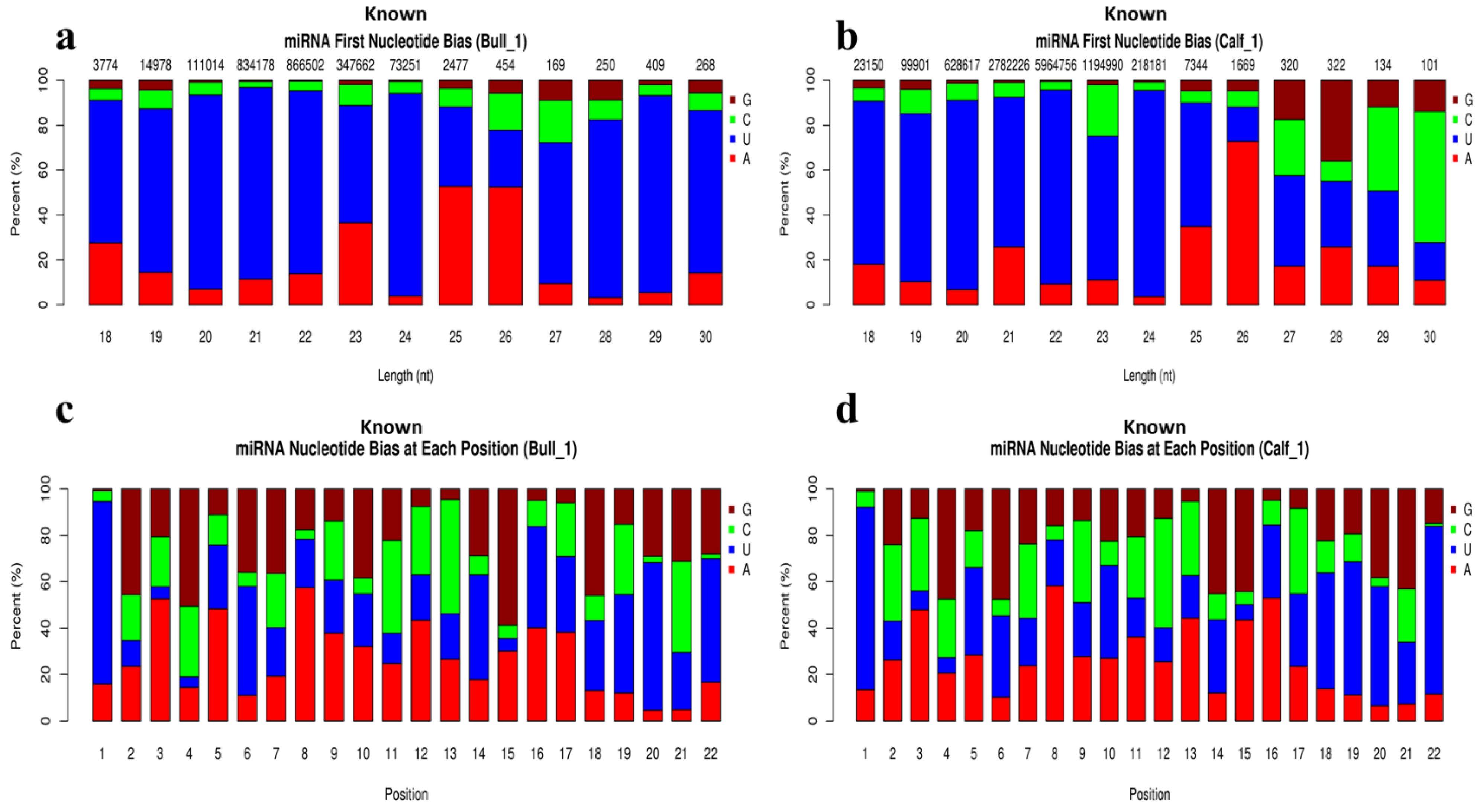 Genes 13 02185 g003