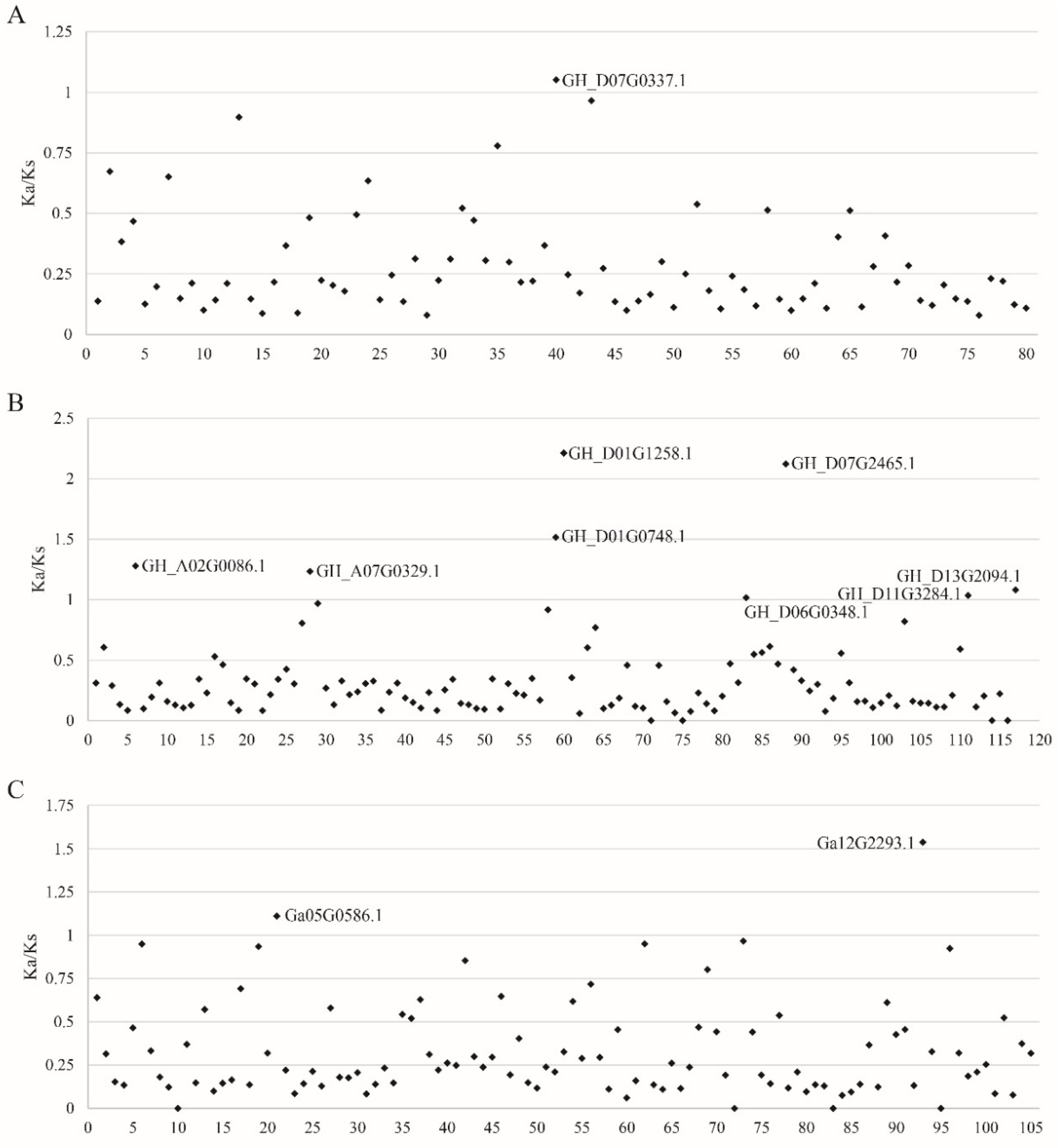 Genes 13 02194 g005