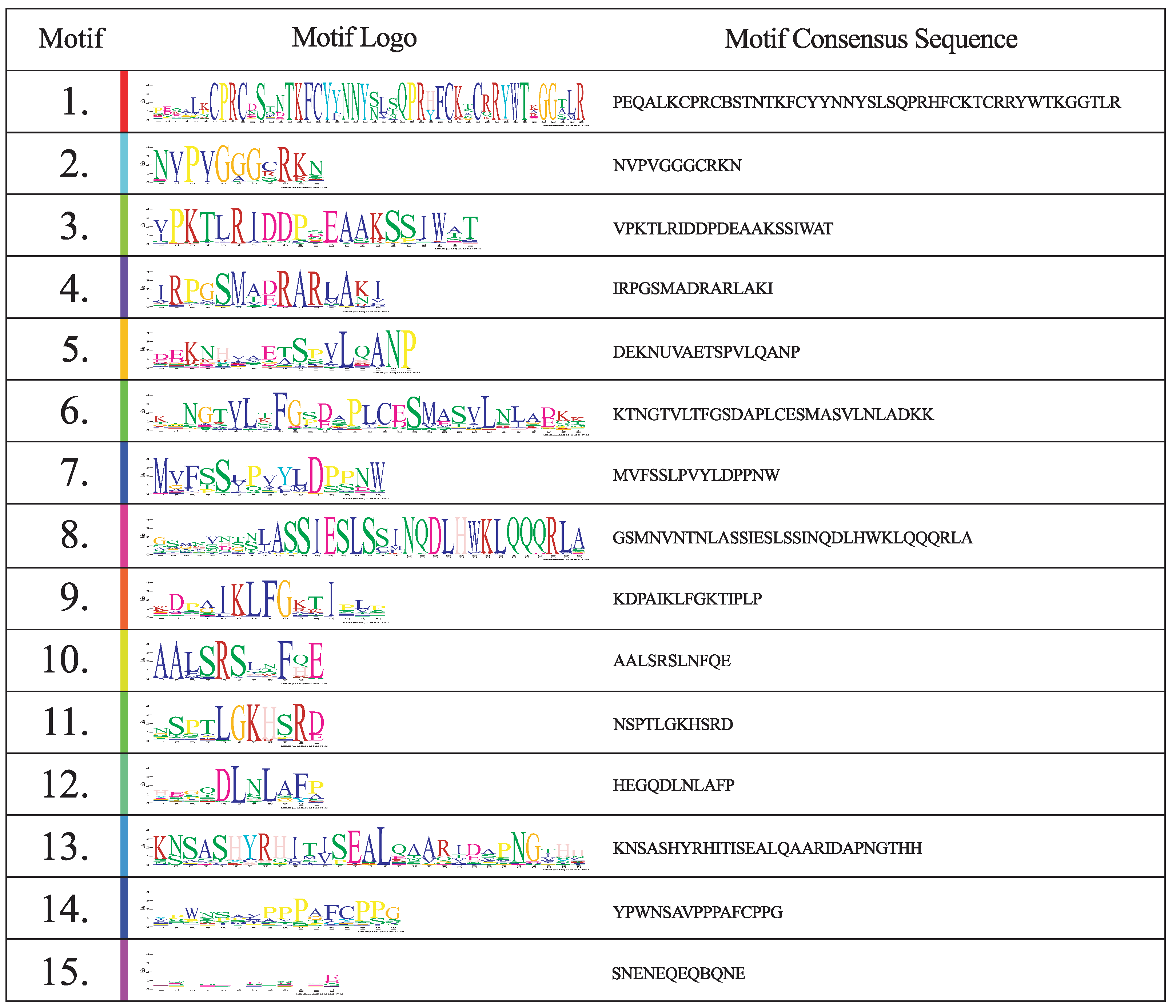 Genes 13 02235 g004 Genes 13 02235 g004
