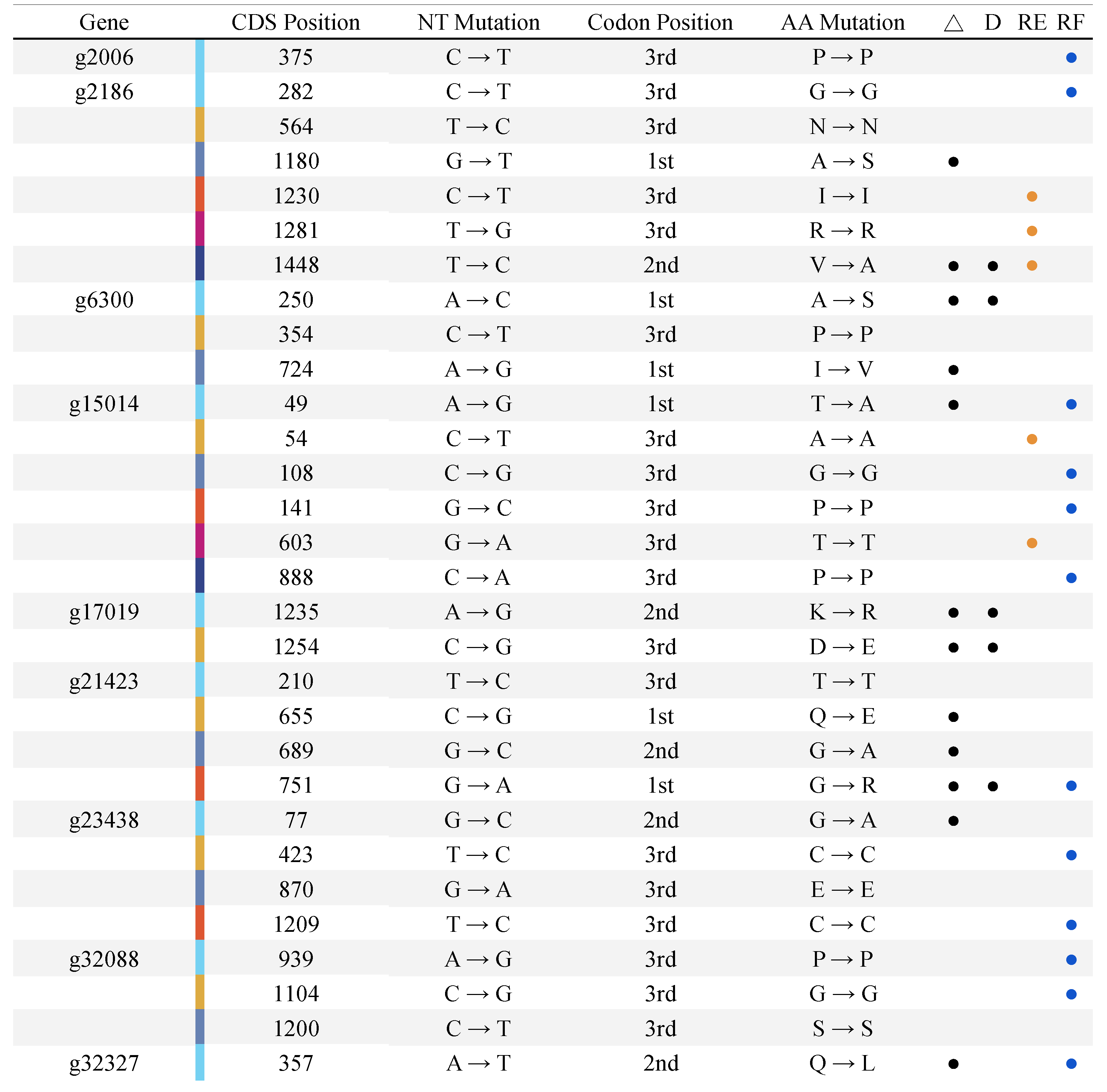 Genes 13 02235 g005 Genes 13 02235 g005