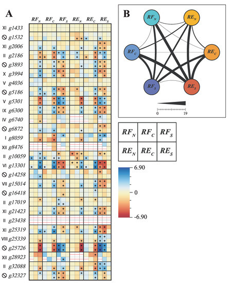 Genes 13 02235 g006