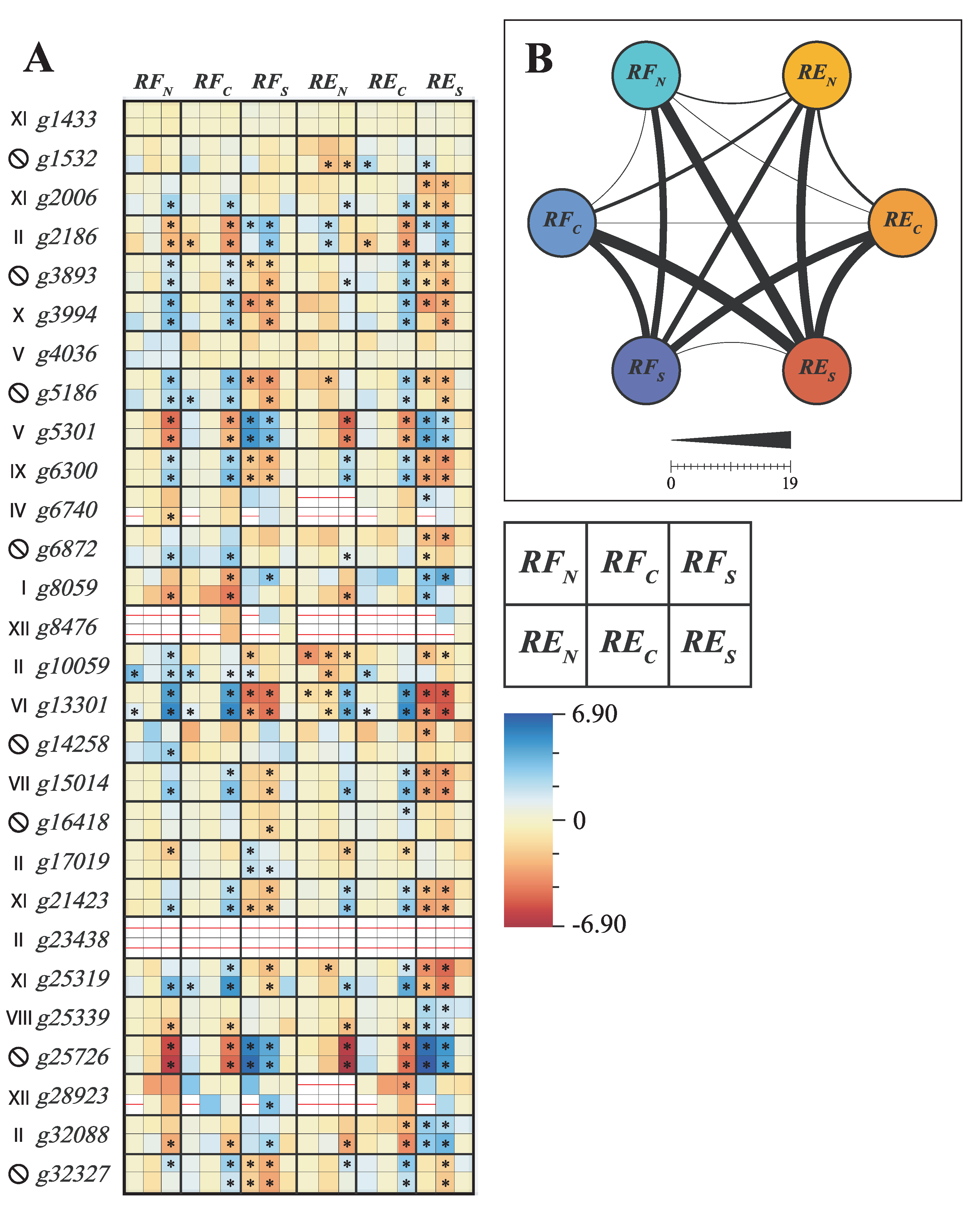 Genes 13 02235 g006 Genes 13 02235 g006