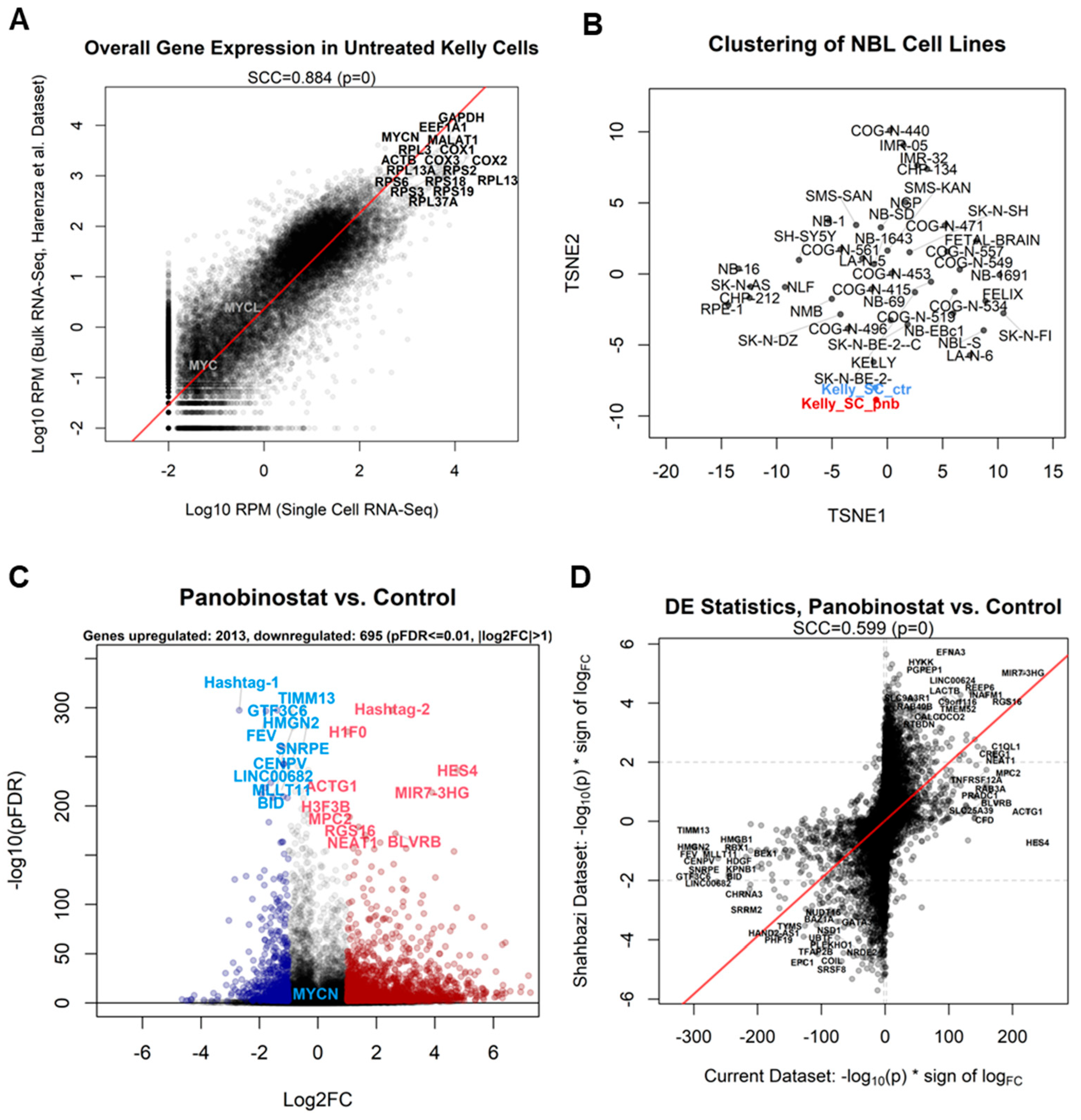 Genes 13 02240 g002 Genes 13 02240 g002