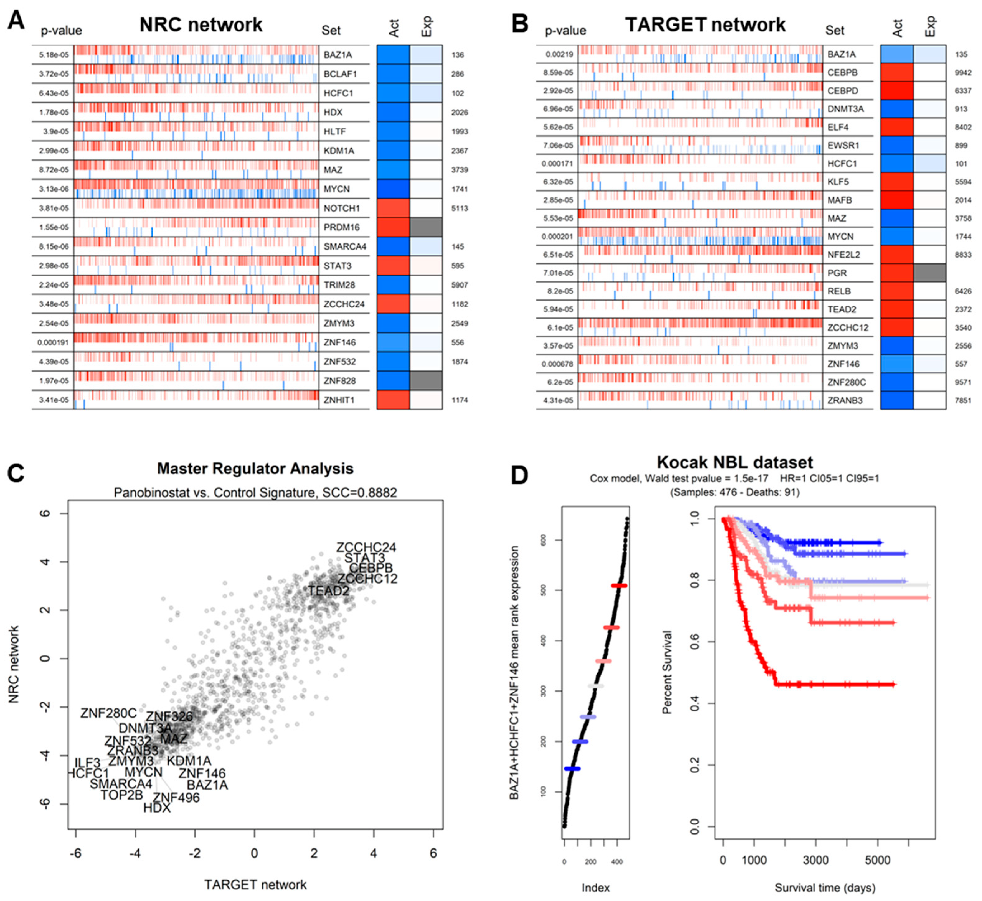 Genes 13 02240 g004 Genes 13 02240 g004