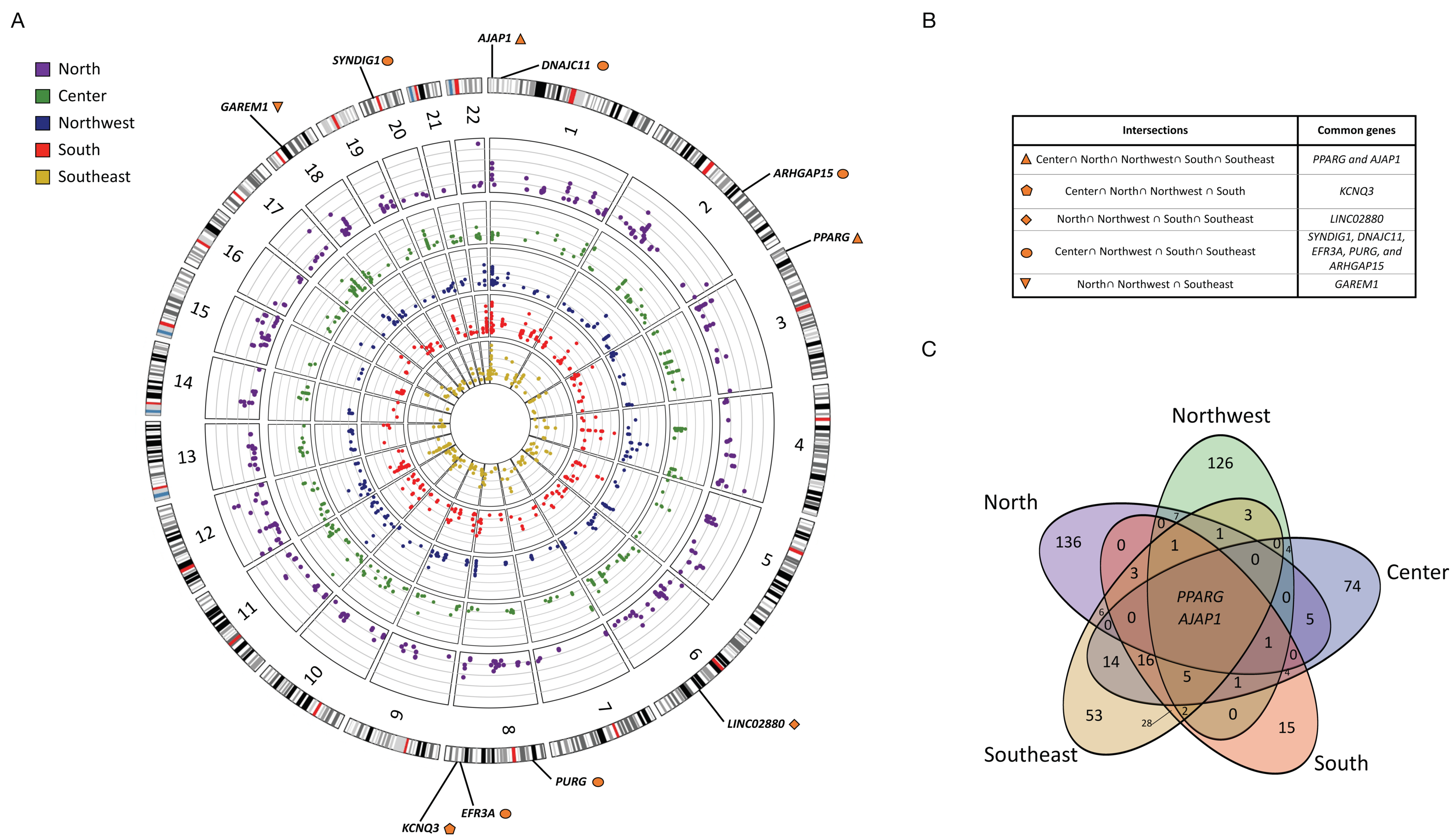 Genes 13 02251 g002 Genes 13 02251 g002