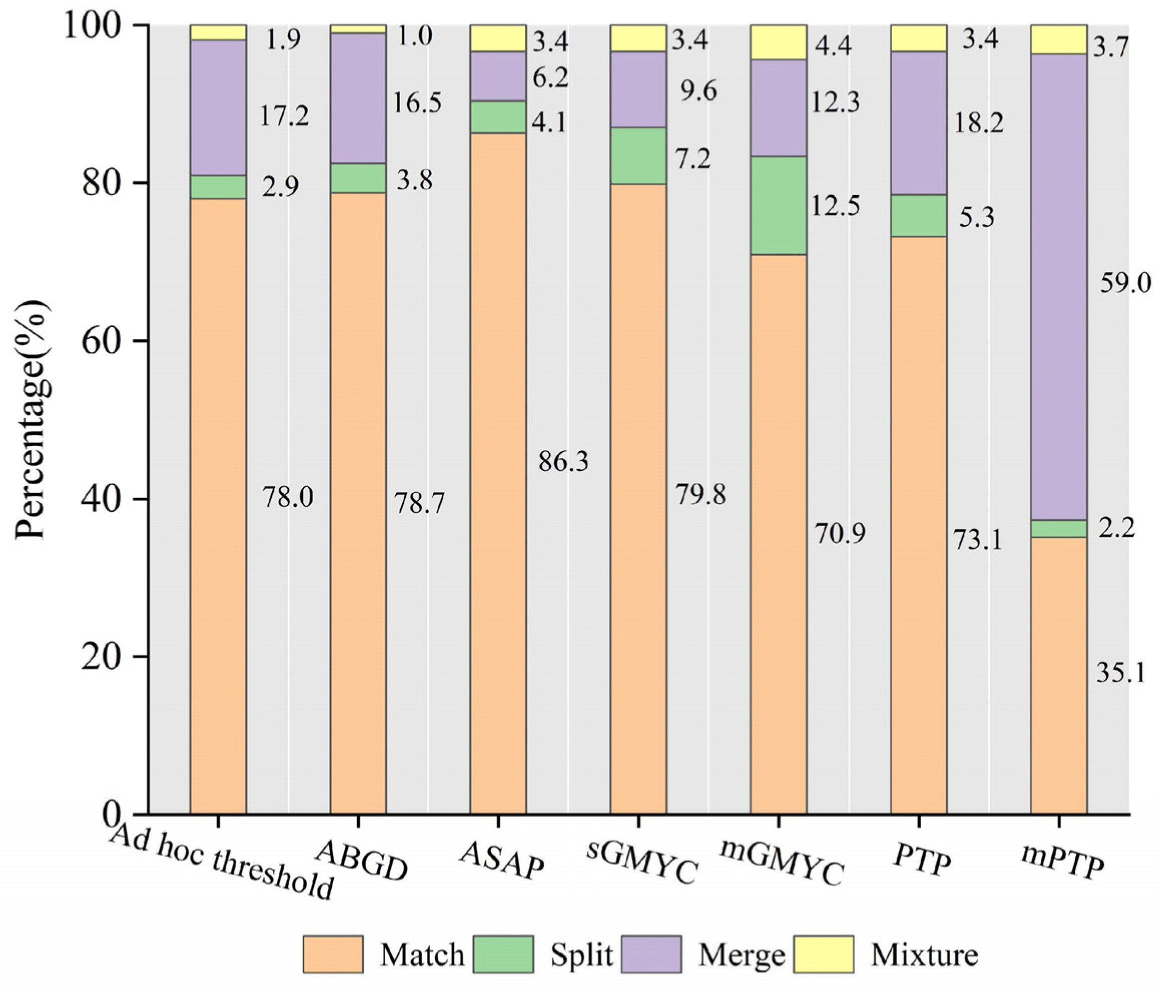 Genes 13 02273 g002 Genes 13 02273 g002