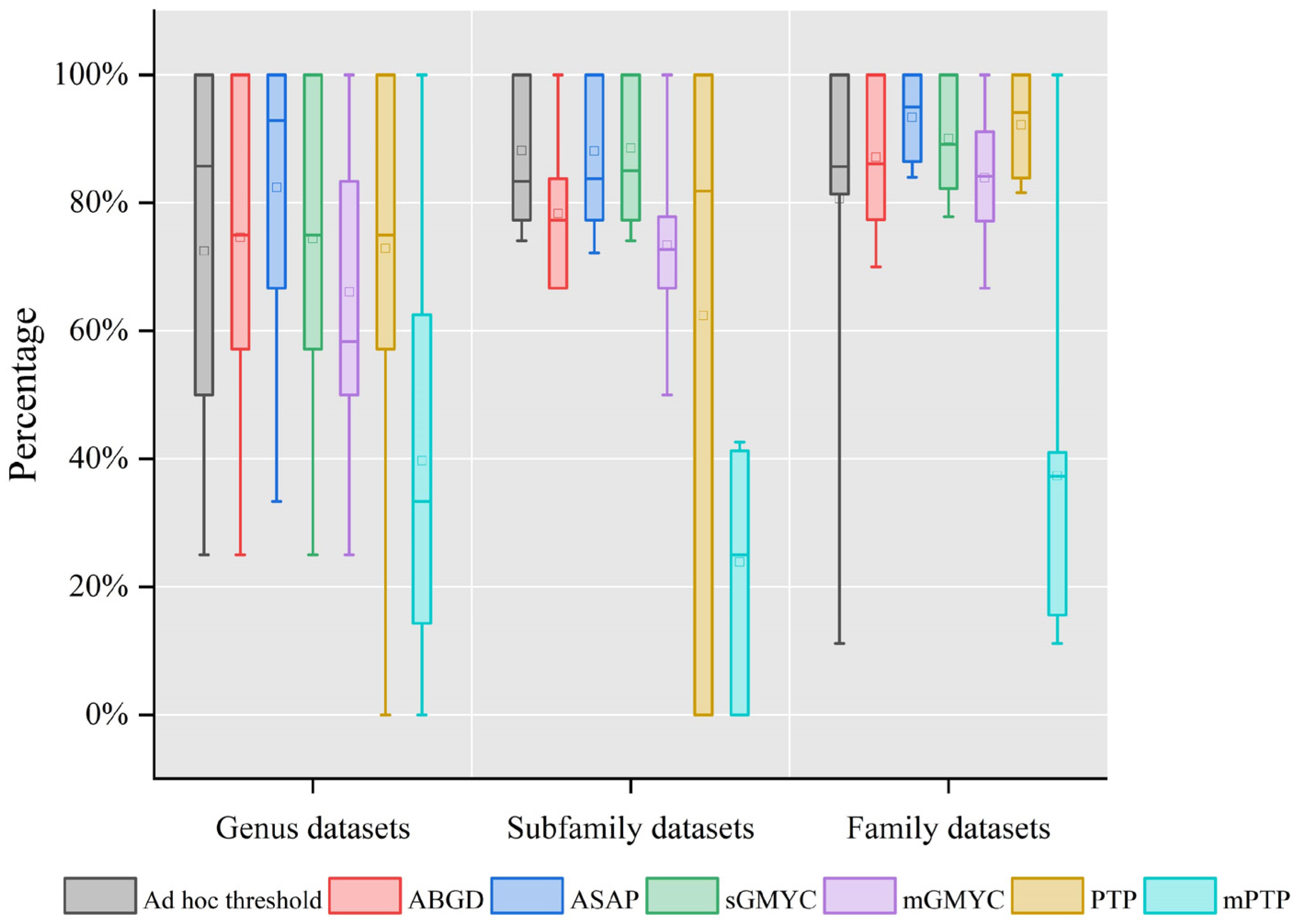 Genes 13 02273 g003 Genes 13 02273 g003