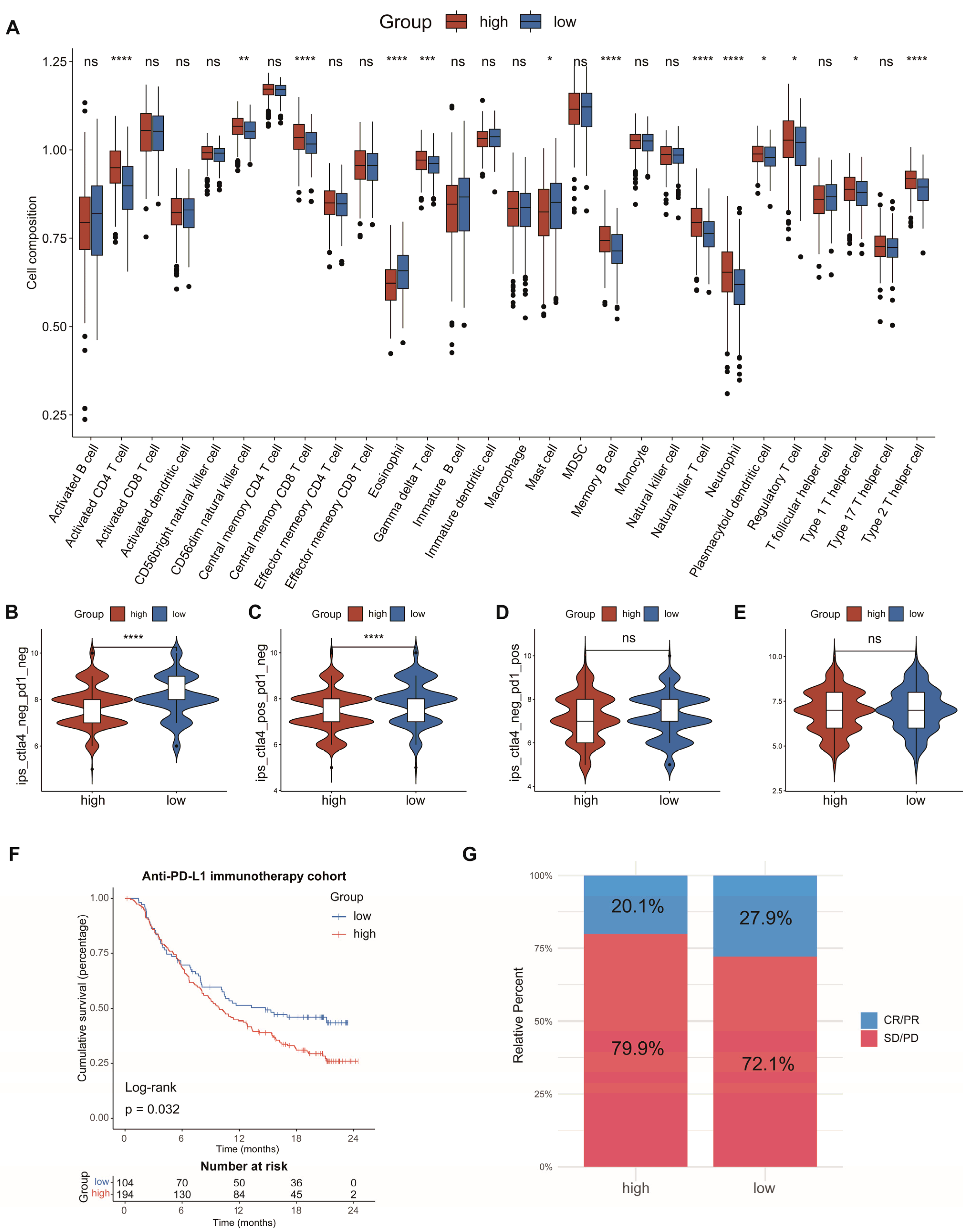 Genes 13 02295 g007 Genes 13 02295 g007