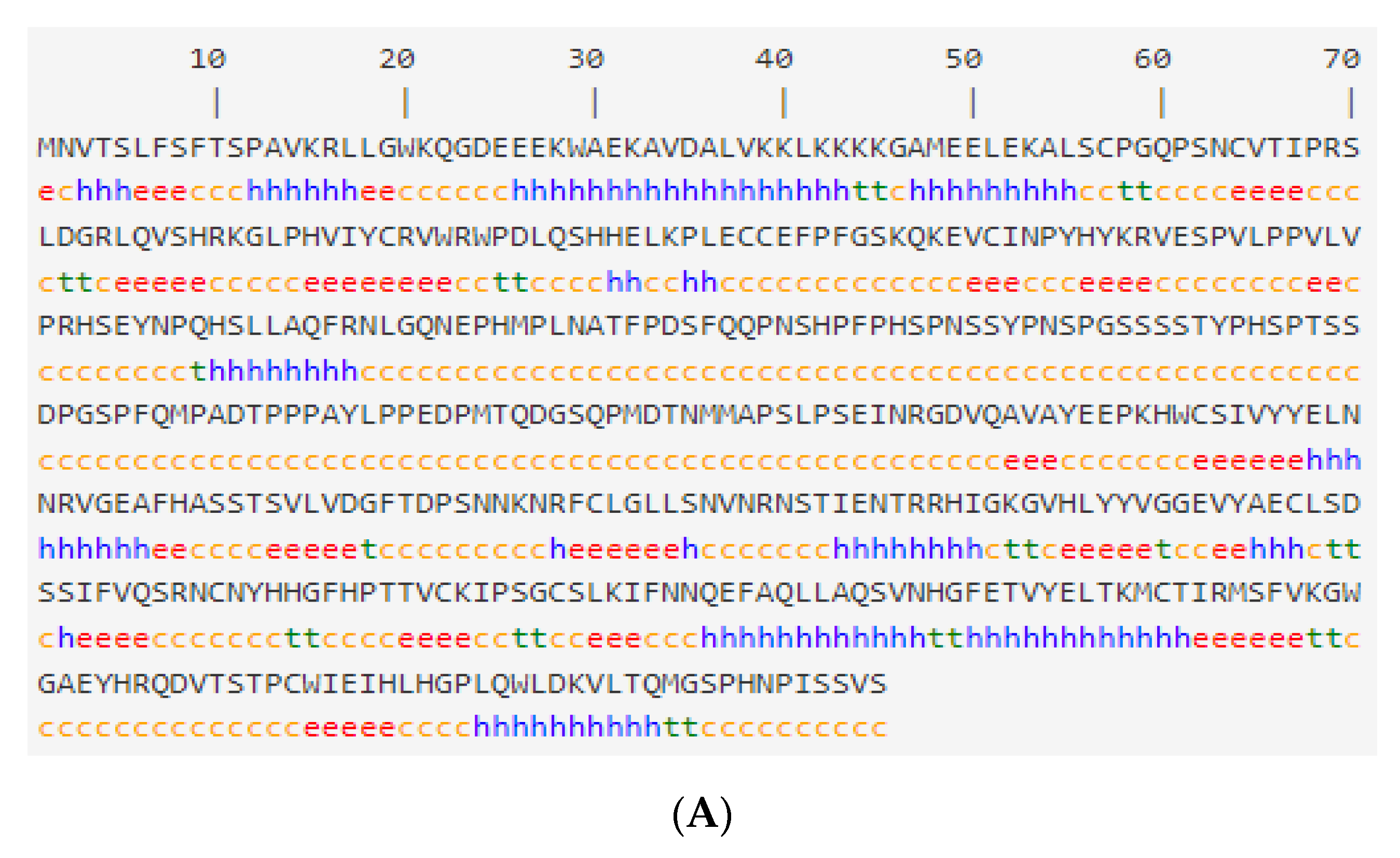 Genes 13 02307 g003a Genes 13 02307 g003a