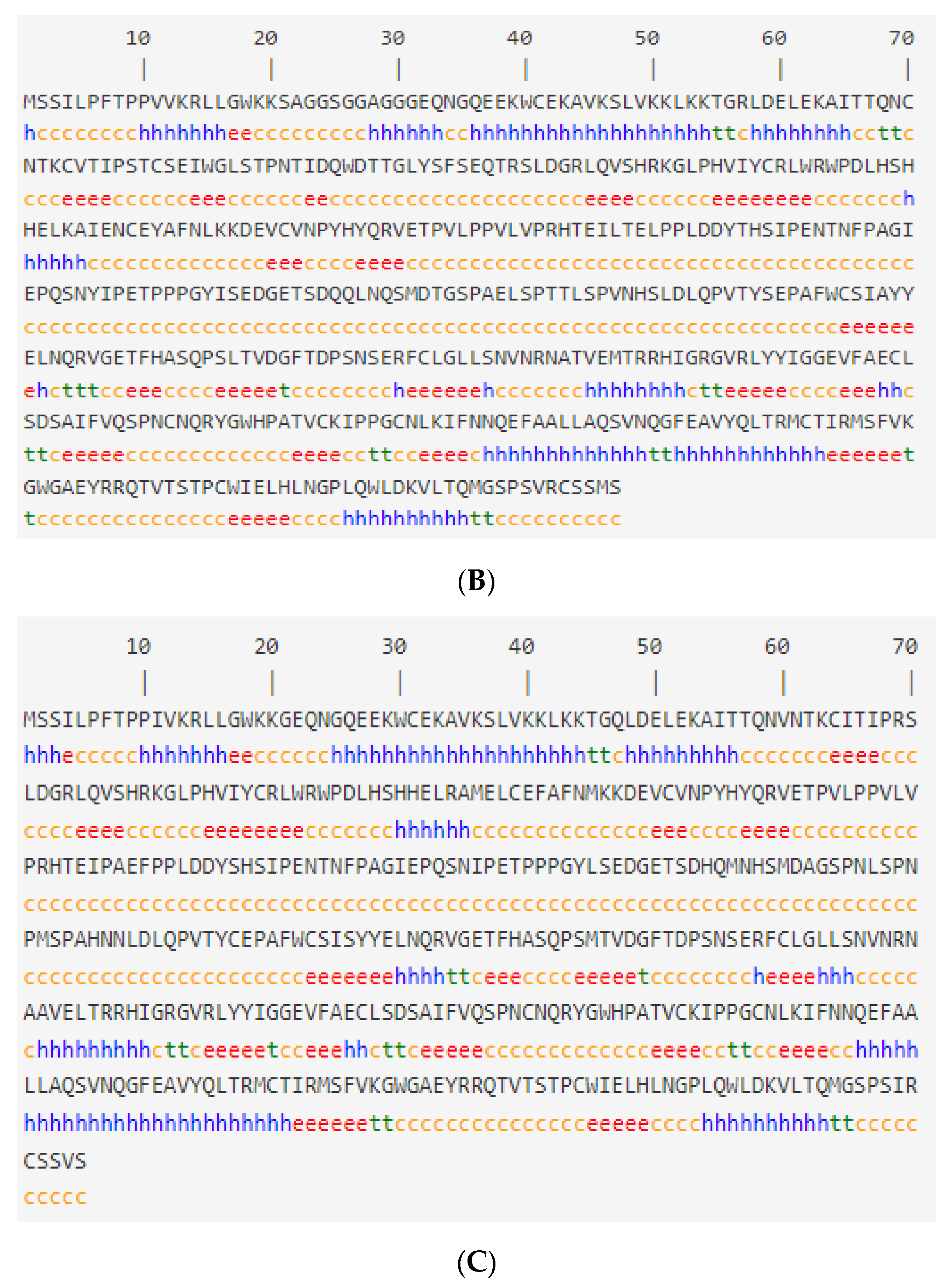 Genes 13 02307 g003b Genes 13 02307 g003b