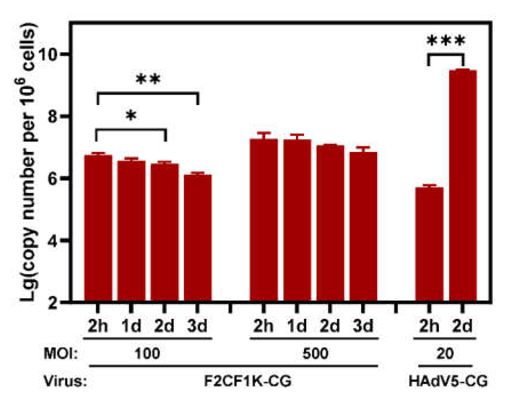 Genes 13 02316 g005 Genes 13 02316 g005
