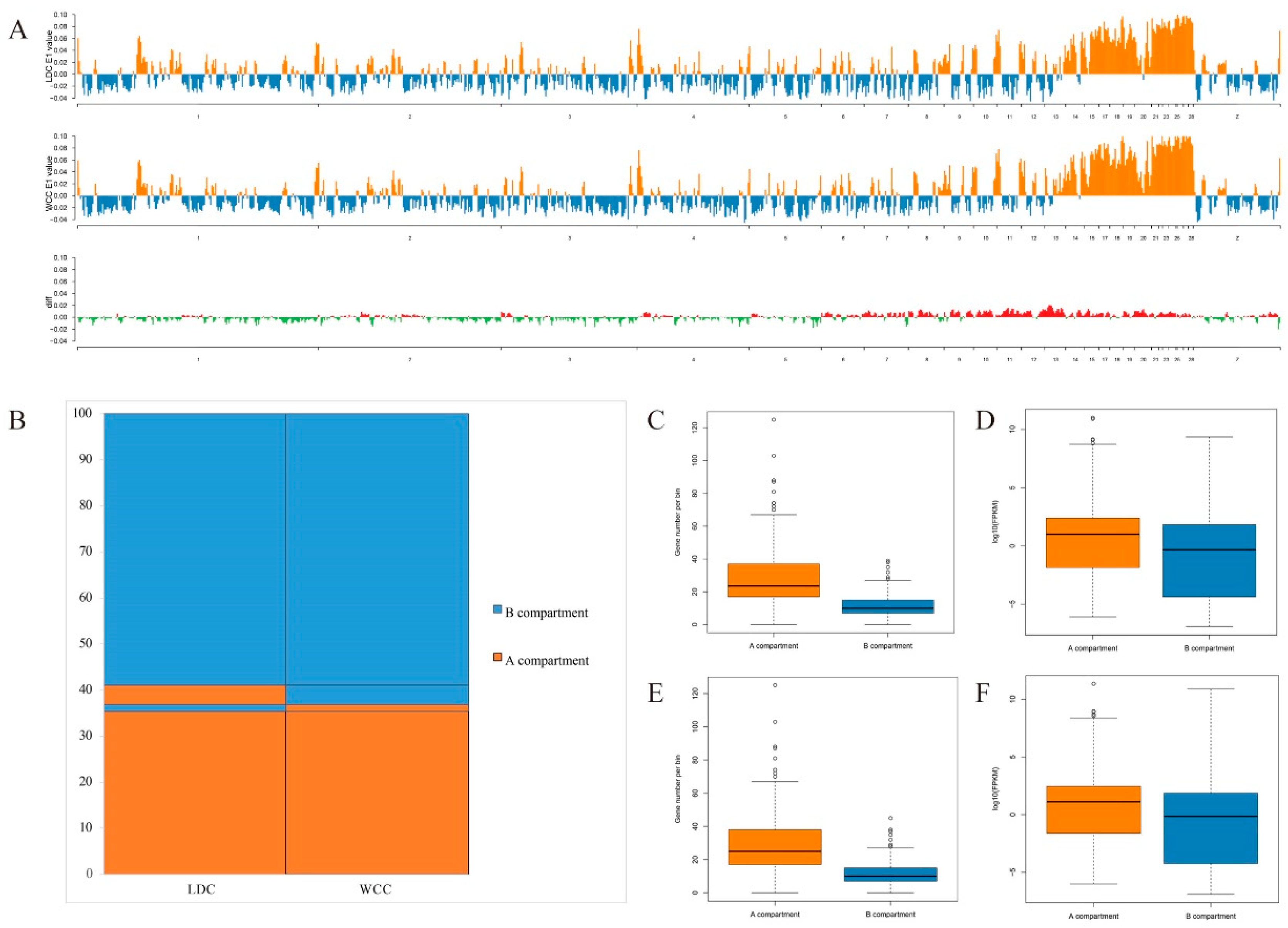 Genes 13 02317 g002 Genes 13 02317 g002