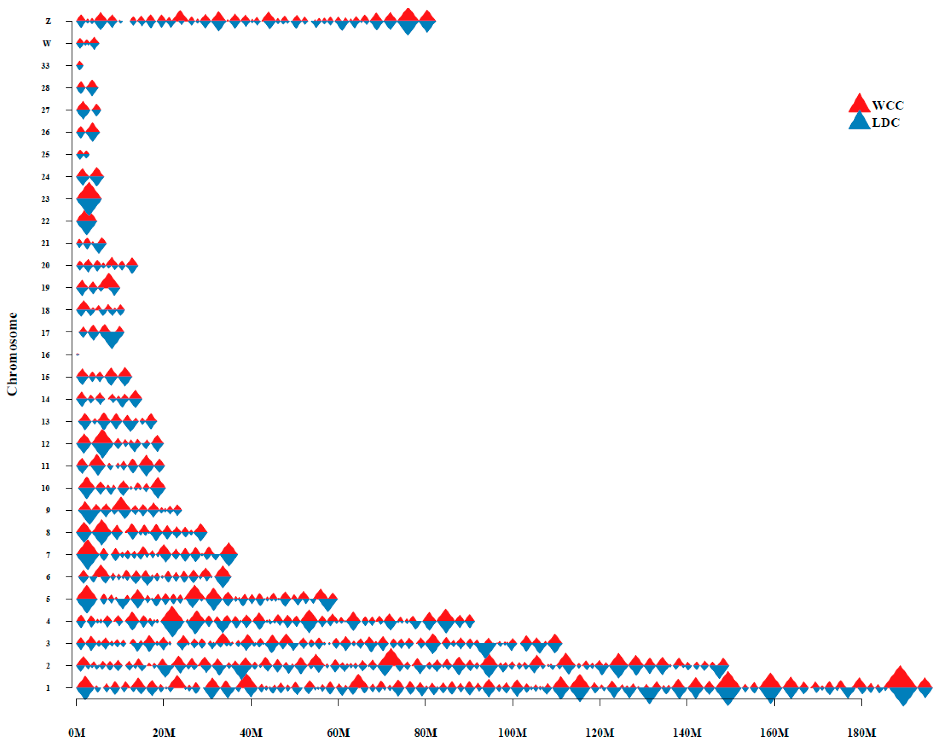 Genes 13 02317 g003 Genes 13 02317 g003