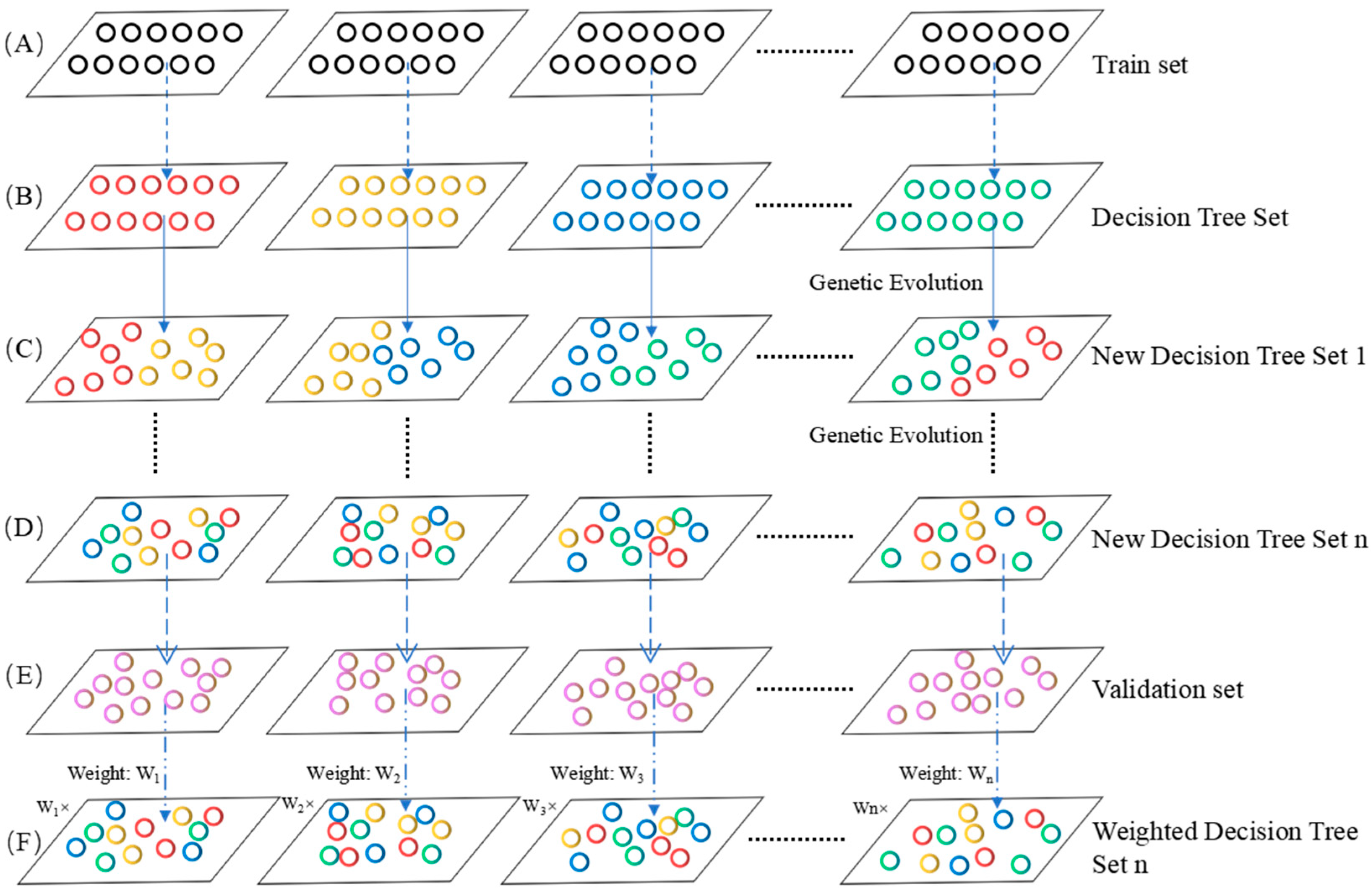 Genes 13 02344 g003 Genes 13 02344 g003