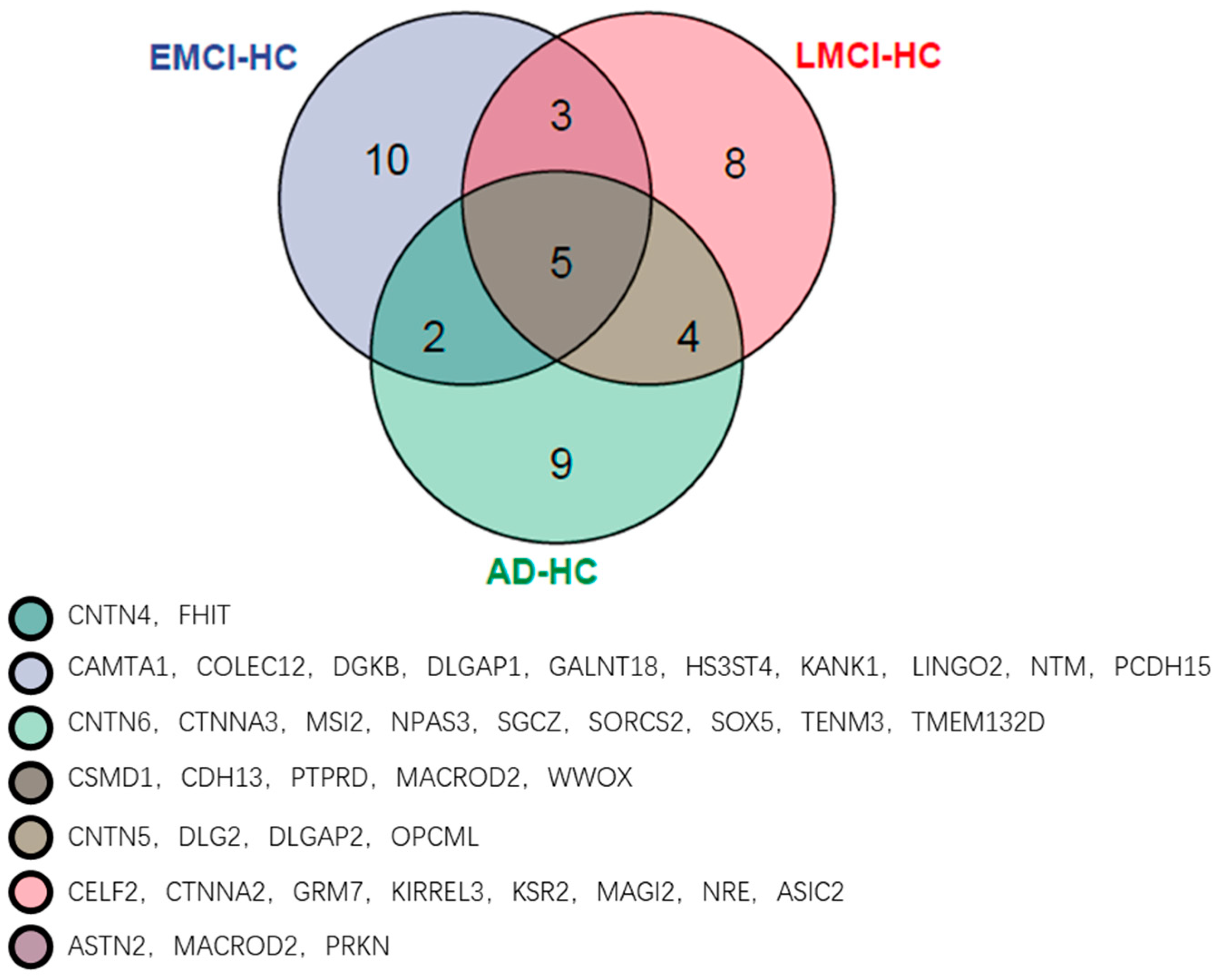 Genes 13 02344 g014 Genes 13 02344 g014