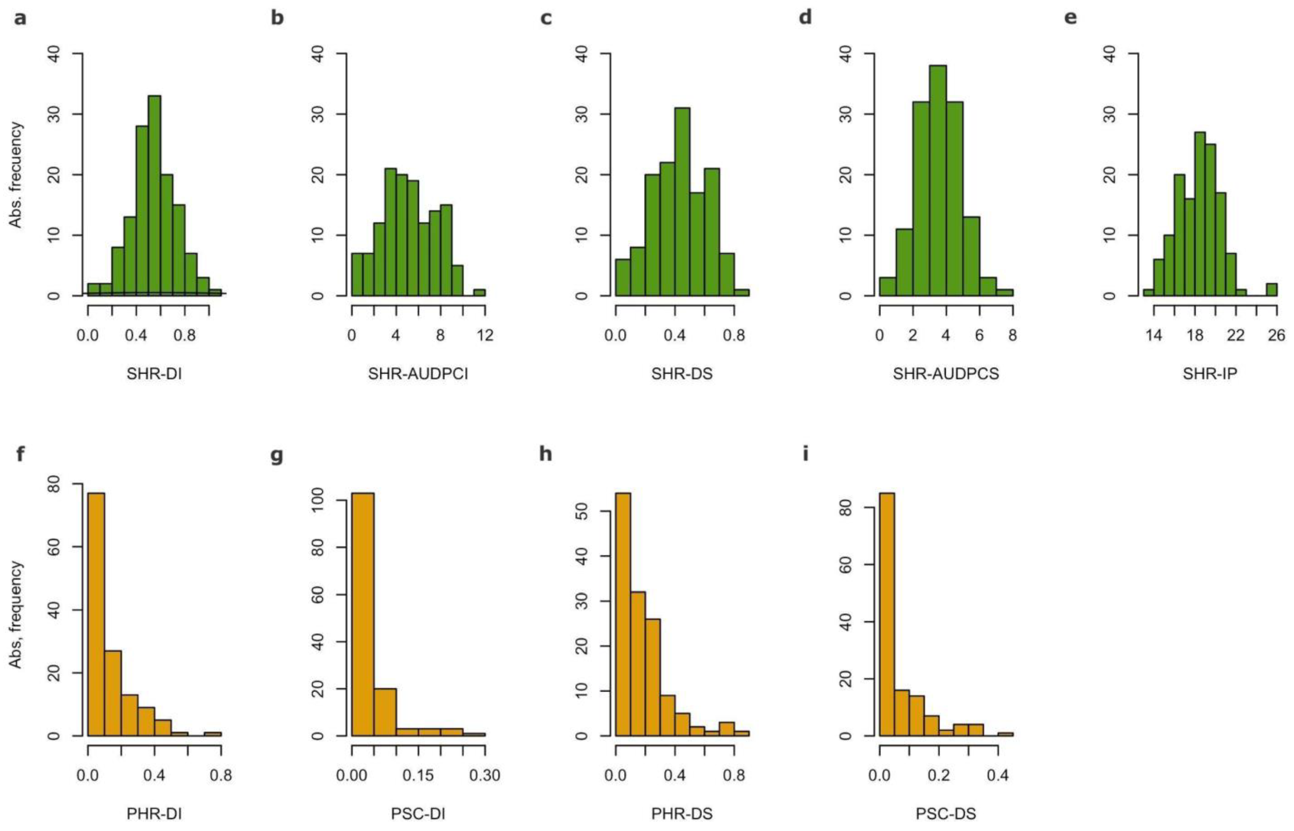 Genes 13 02357 g001 Genes 13 02357 g001