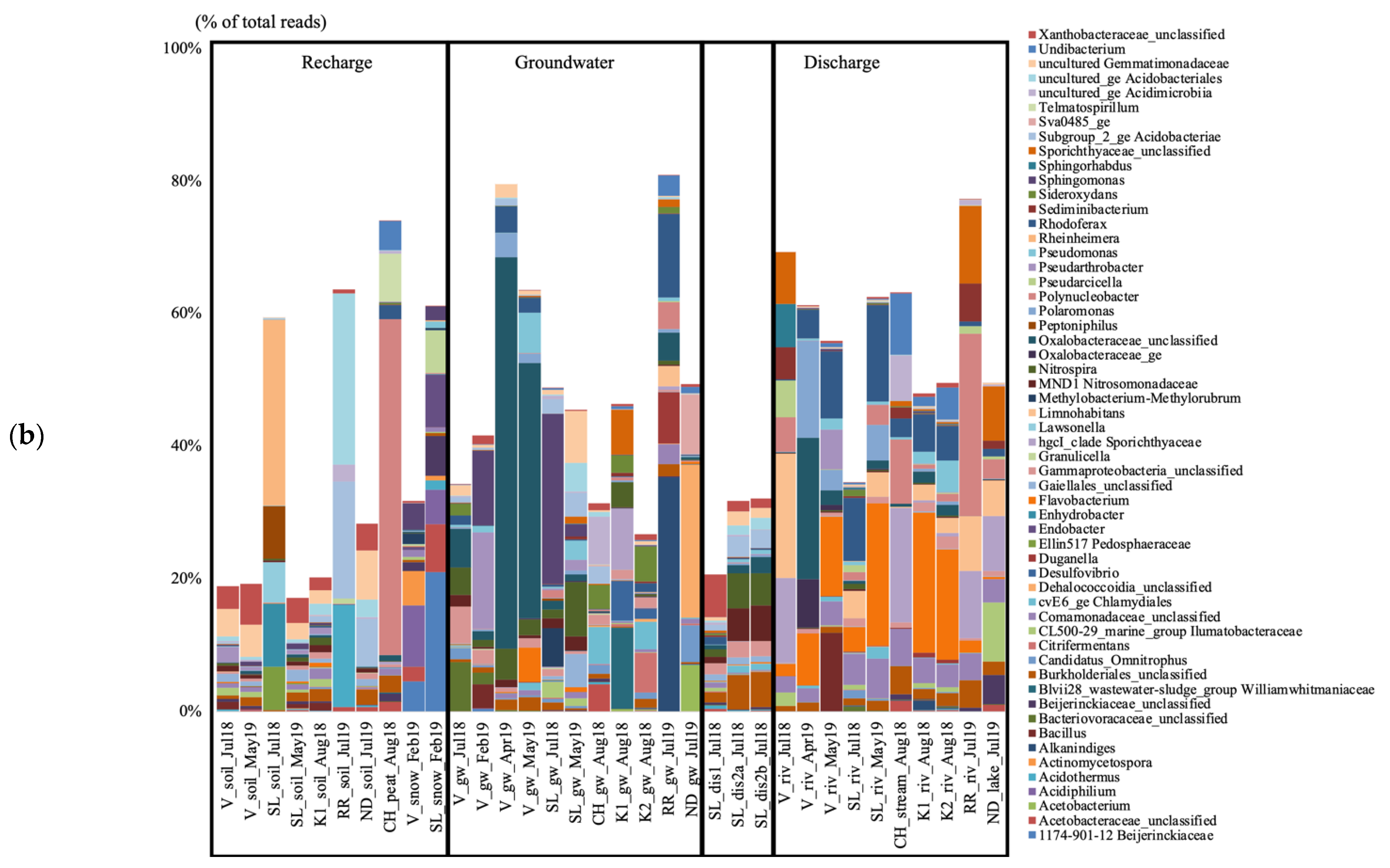 Genes 14 00001 g002b Genes 14 00001 g002b