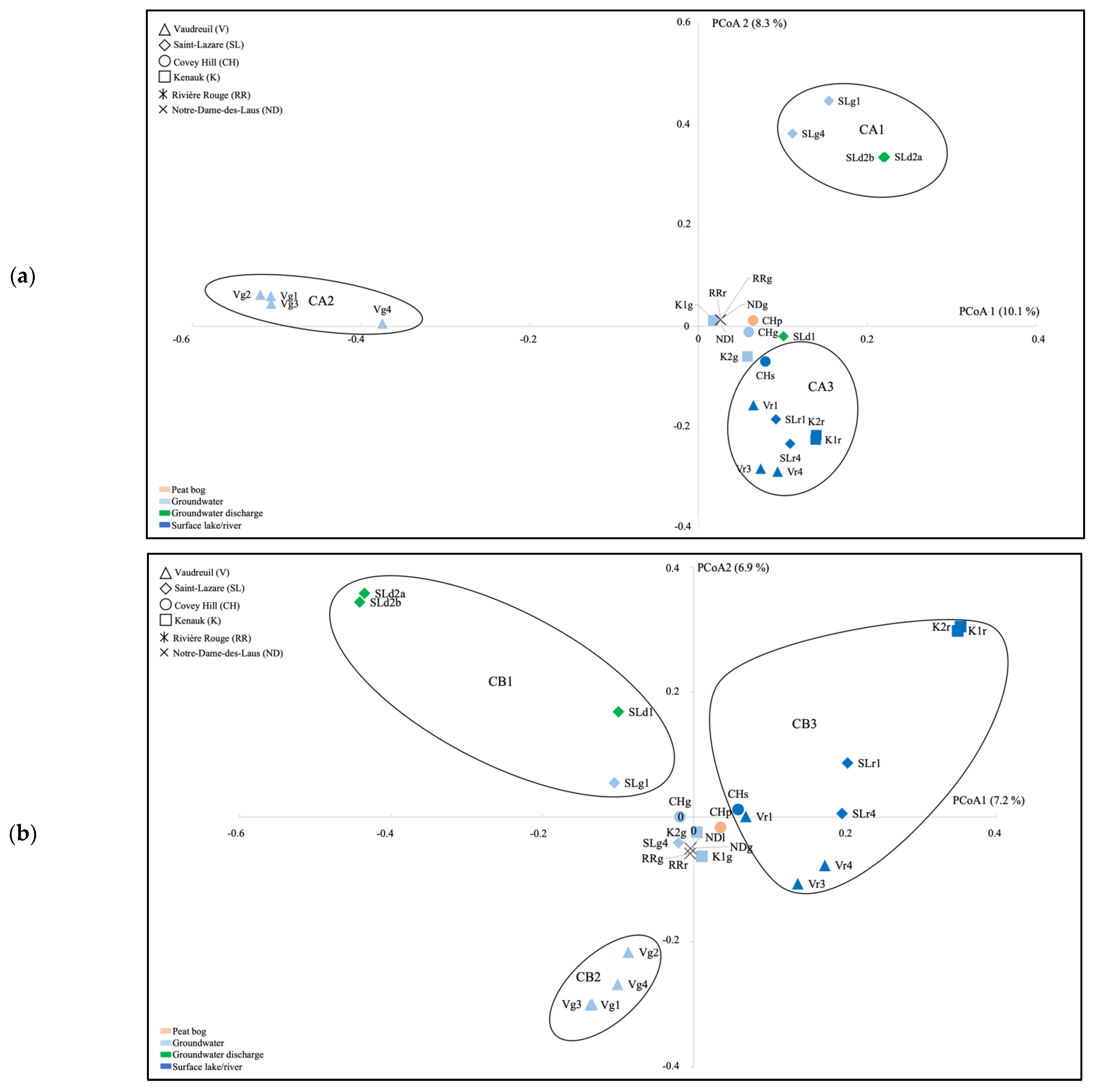 Genes 14 00001 g003 Genes 14 00001 g003