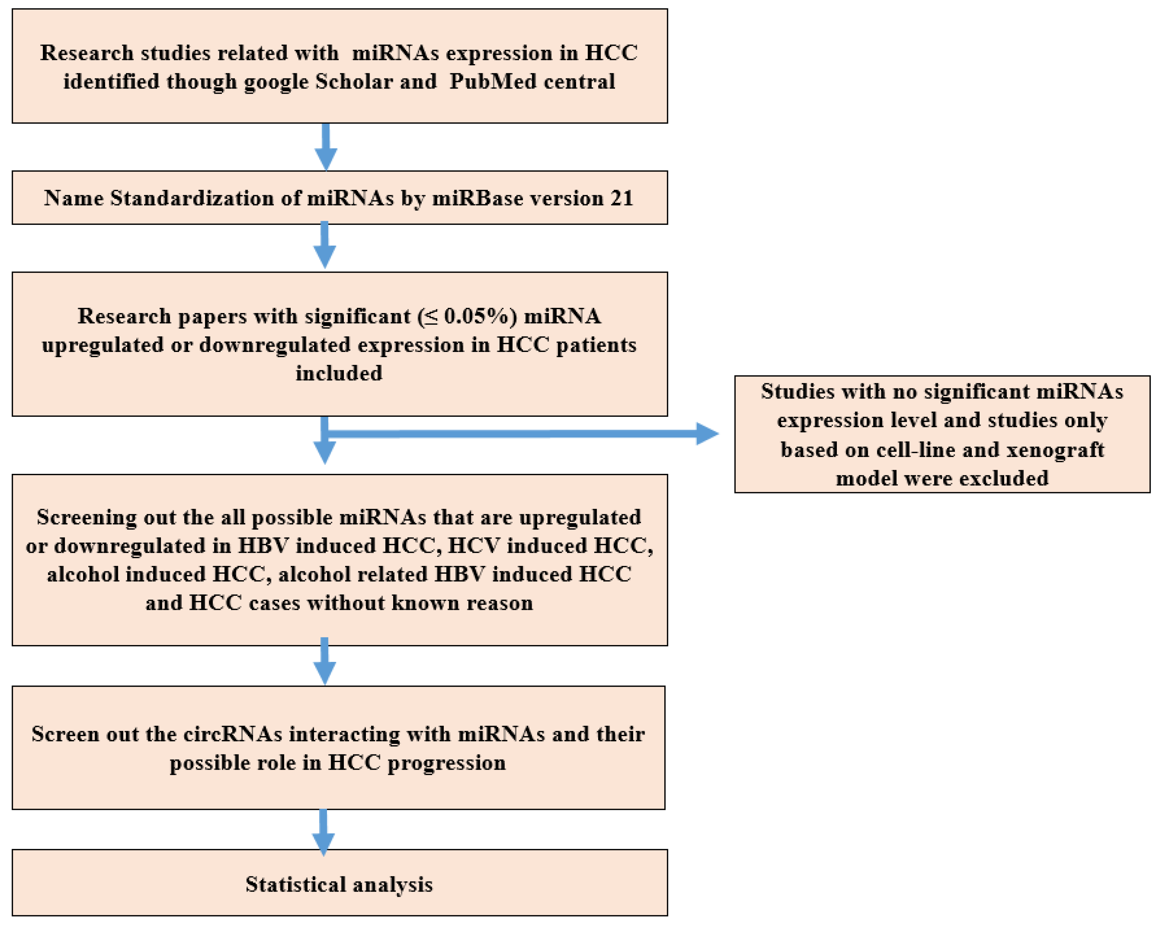 Genes 14 00013 g001