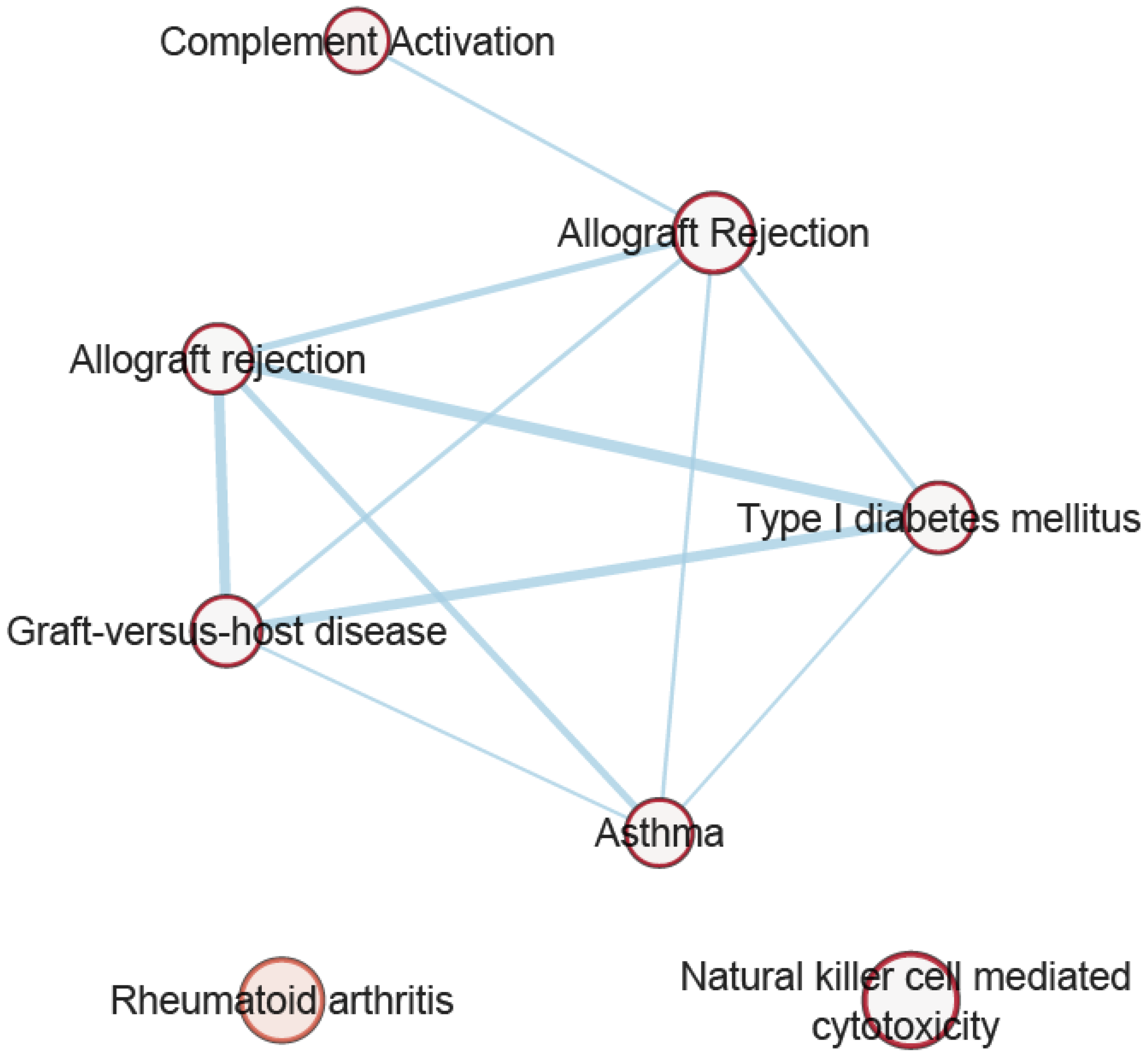 Genes 14 00016 g003 Genes 14 00016 g003