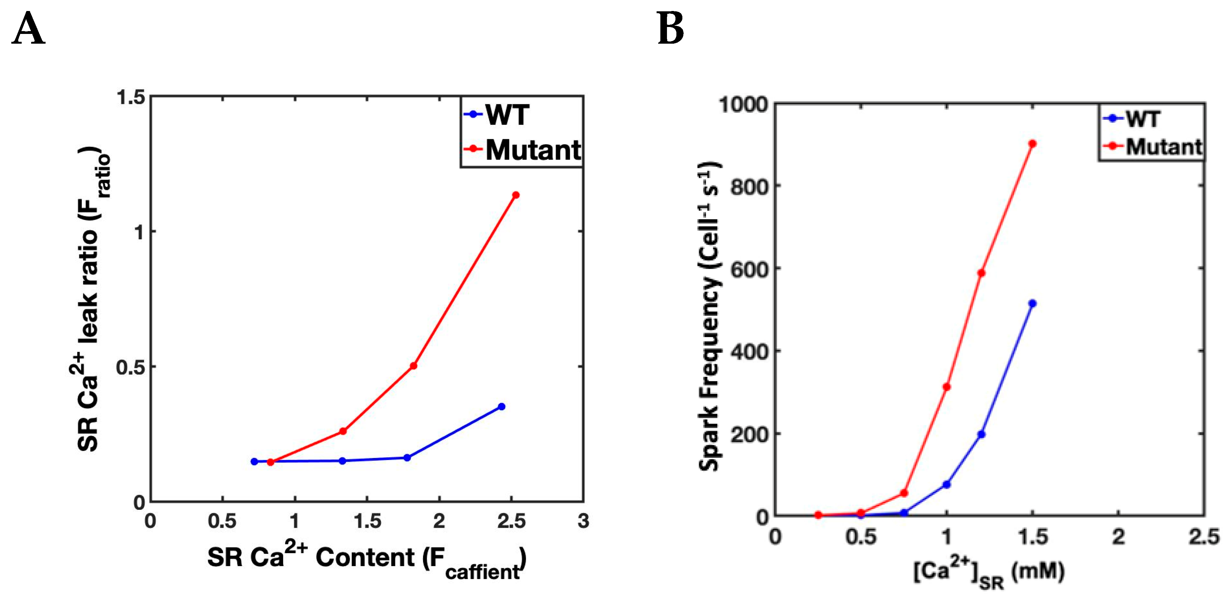 Genes 14 00023 g003