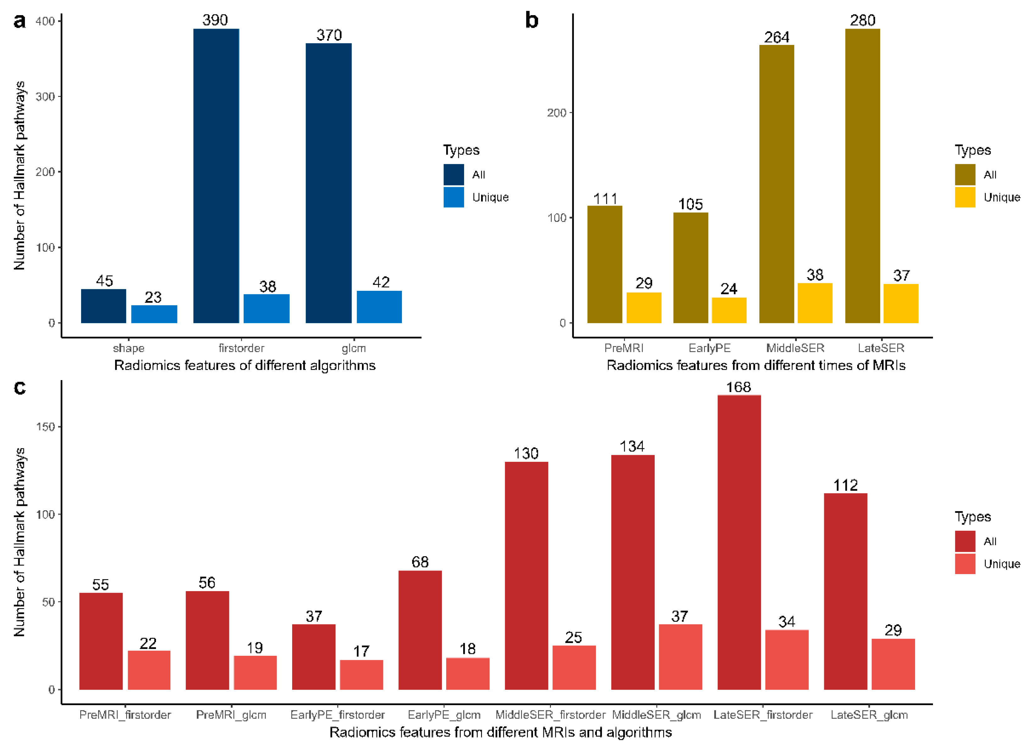Genes 14 00028 g002 Genes 14 00028 g002
