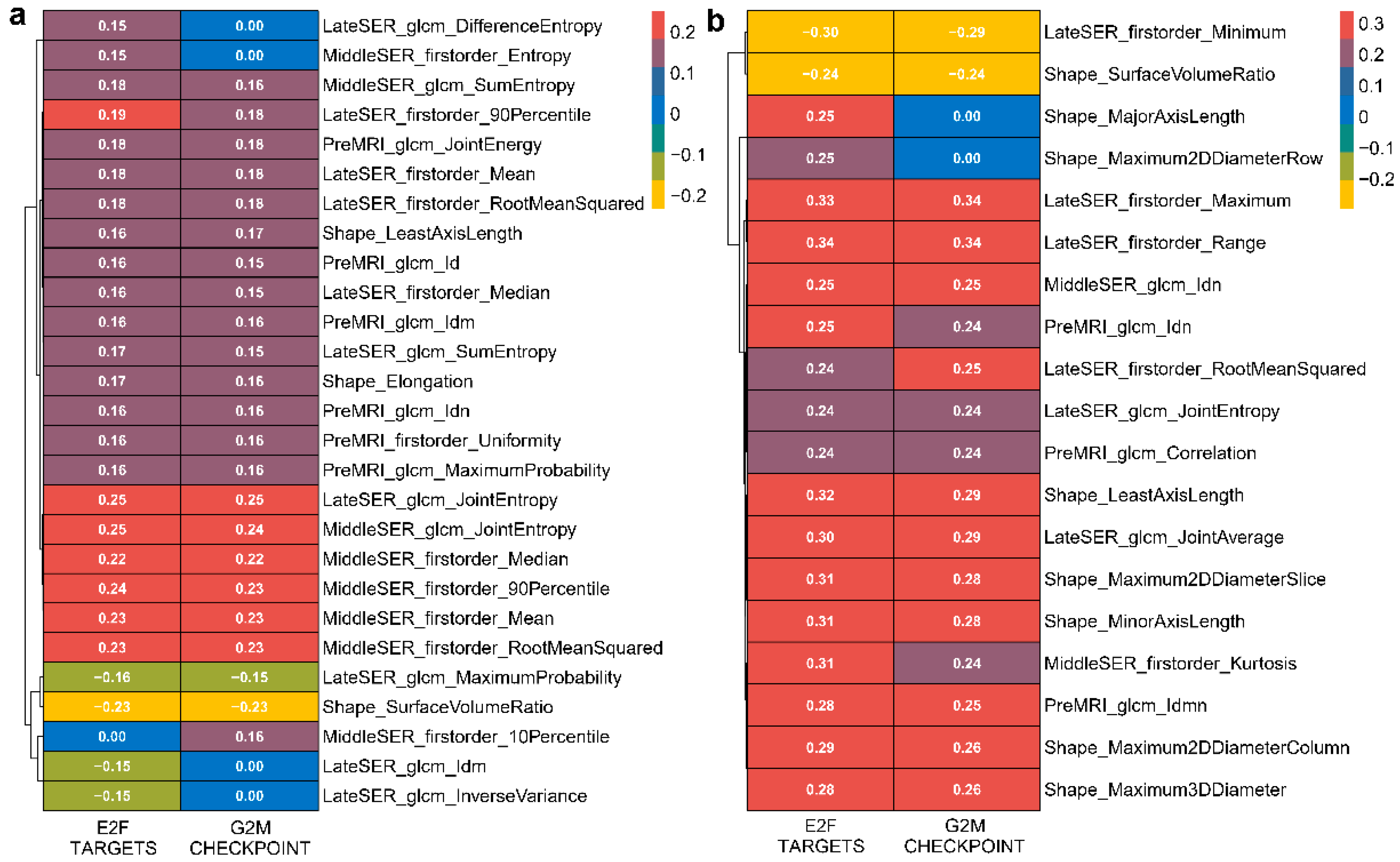 Genes 14 00028 g004 Genes 14 00028 g004