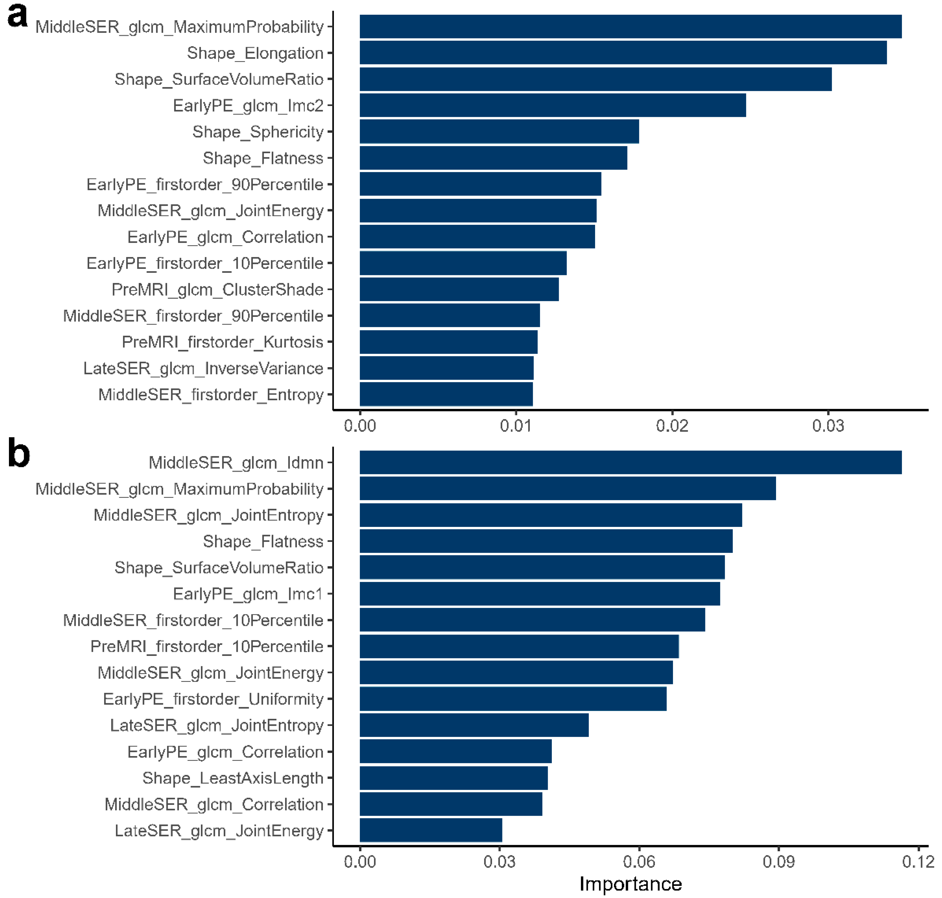Genes 14 00028 g006 Genes 14 00028 g006