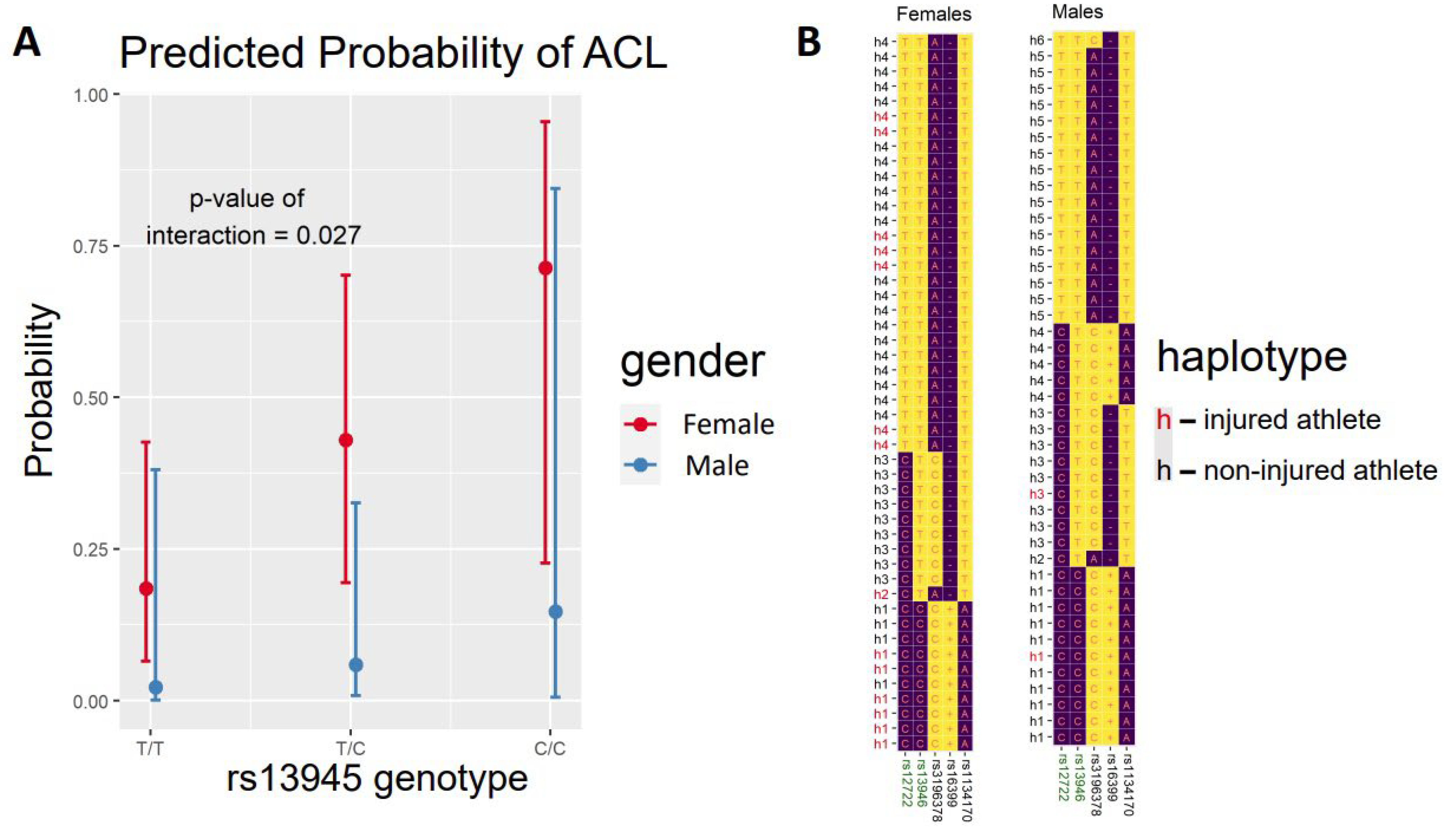 Genes 14 00033 g001 Genes 14 00033 g001
