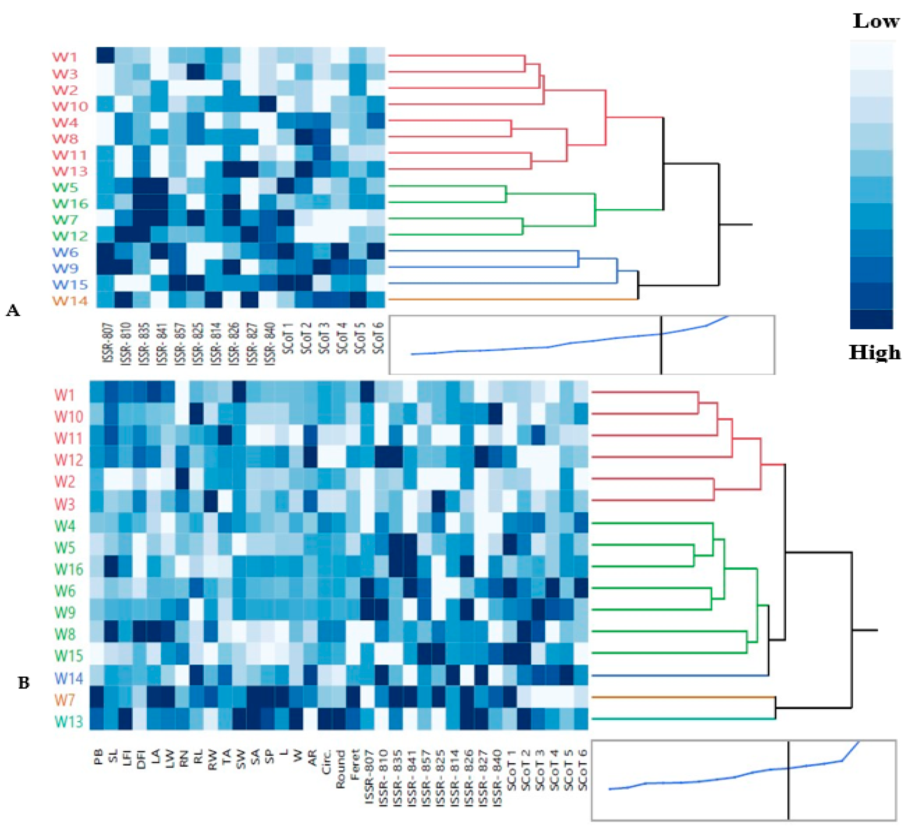 Genes 14 00034 g004 Genes 14 00034 g004