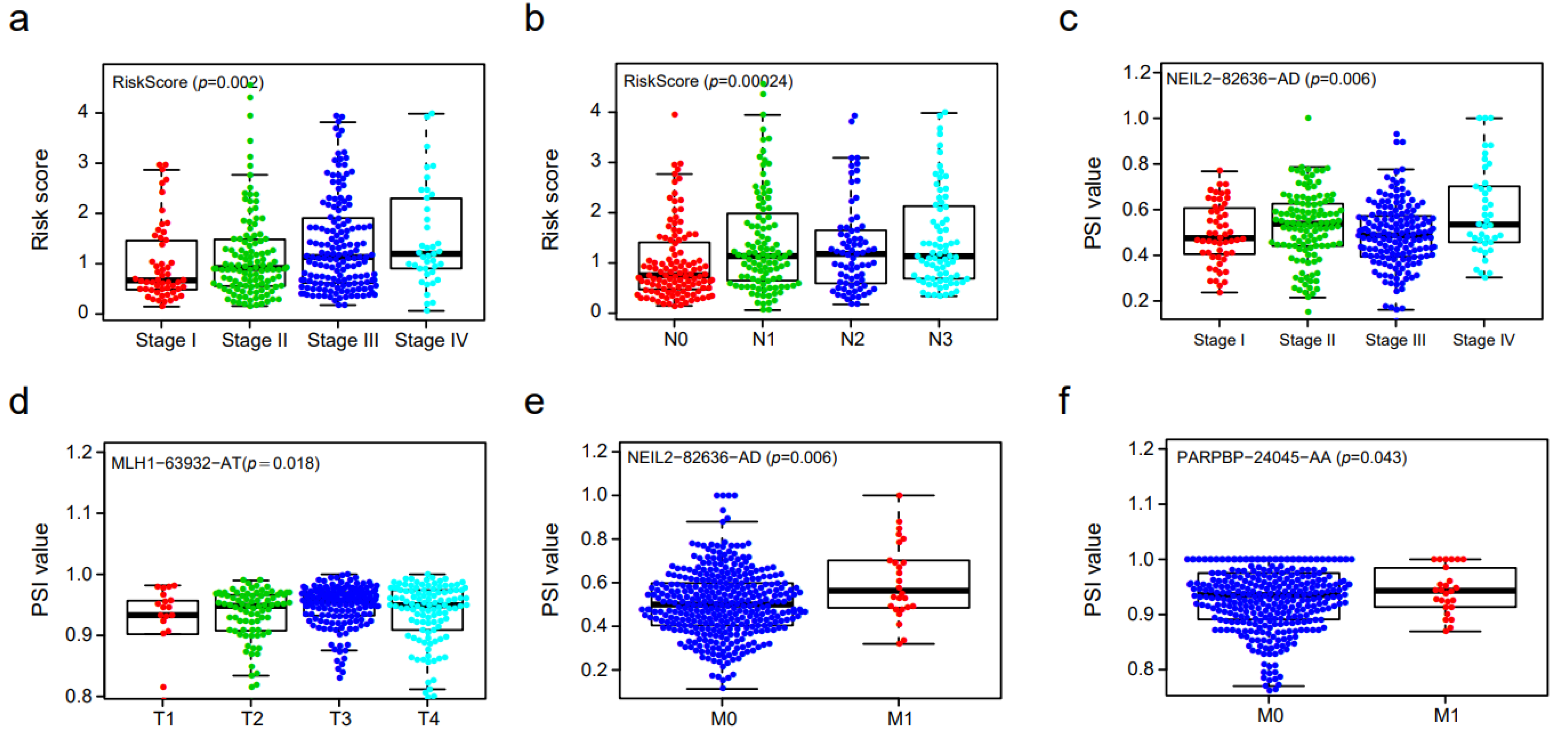 Genes 14 00039 g005