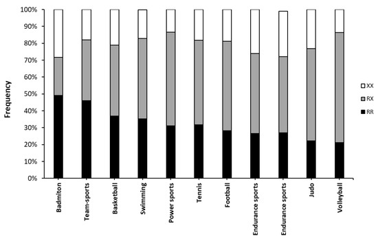 Genes 14 00050 g002